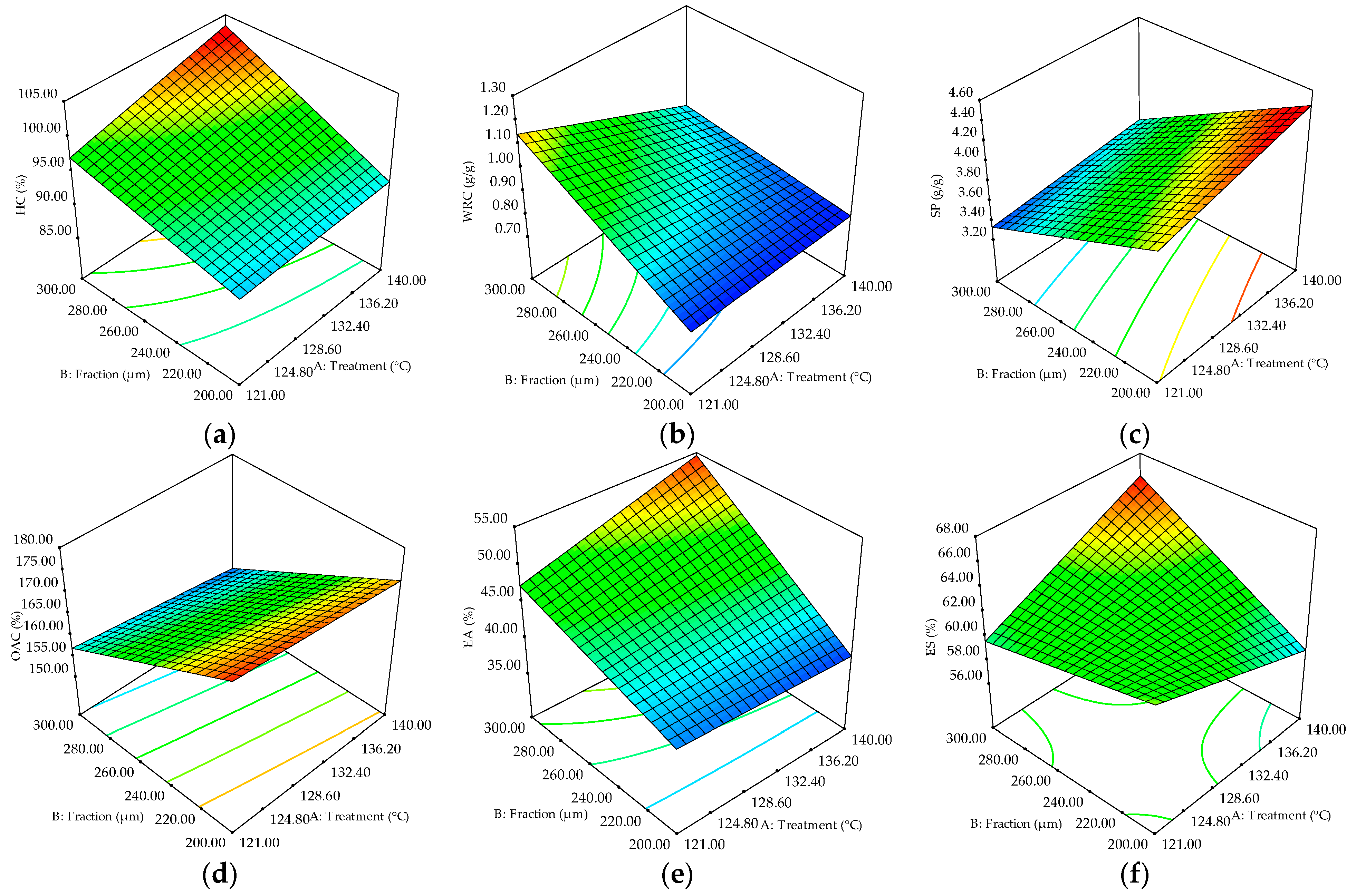 Applsci 12 07630 g003