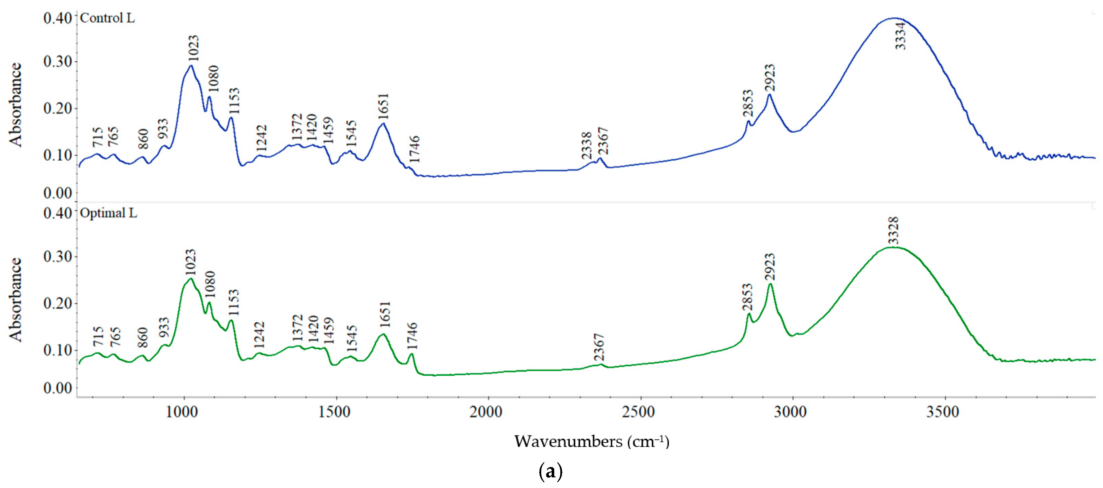 Applsci 12 07630 g005a