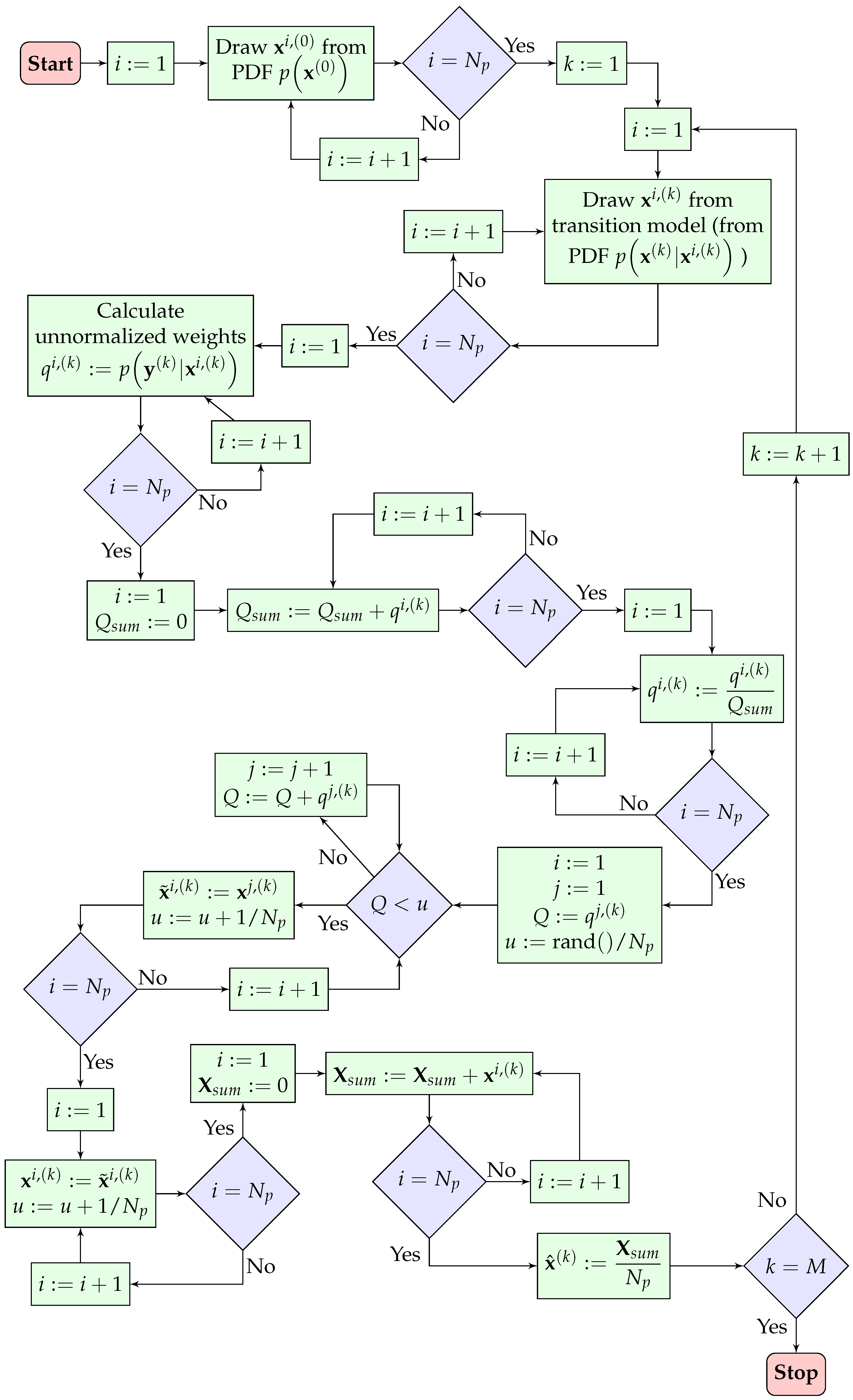 Applsci 12 07631 g001