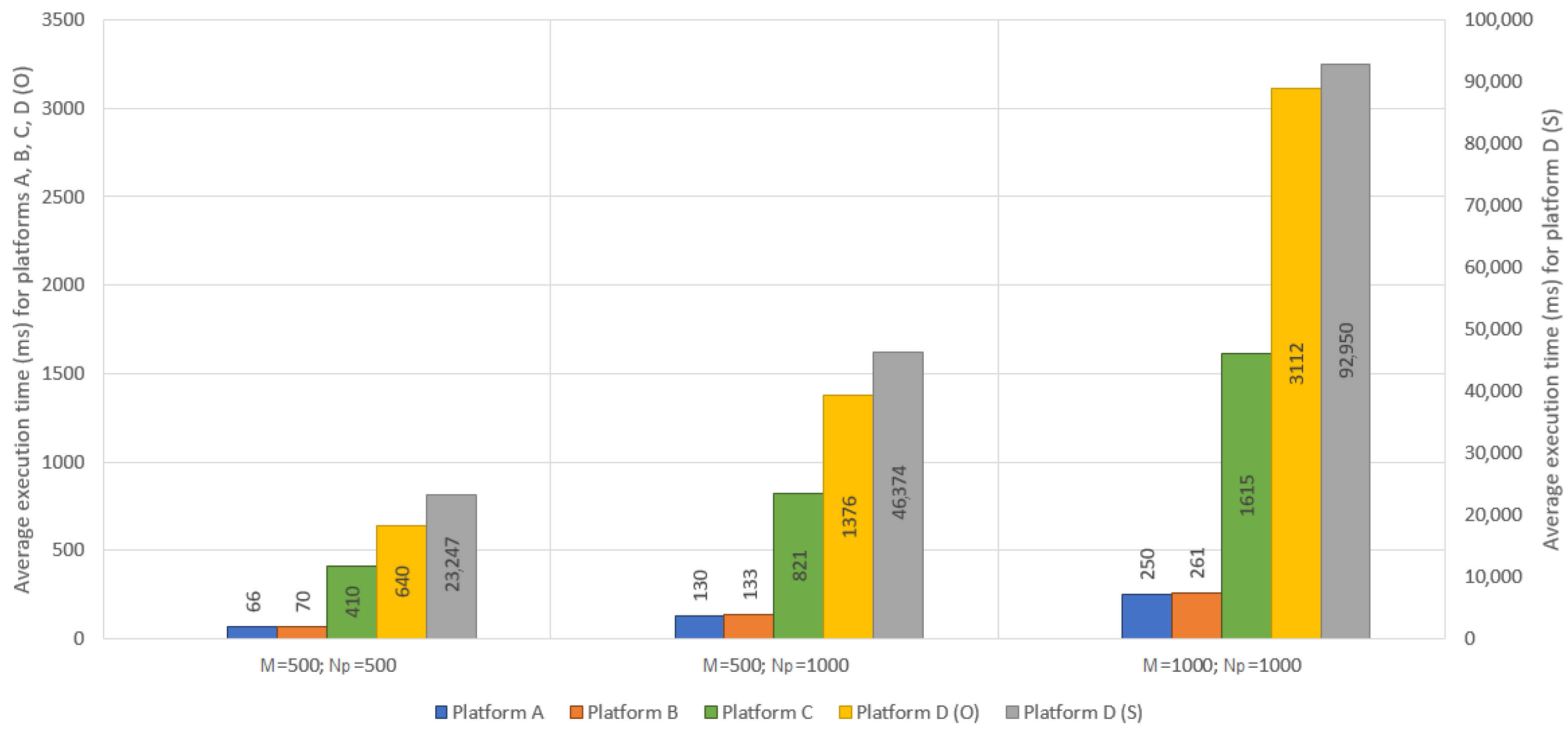 Applsci 12 07631 g005