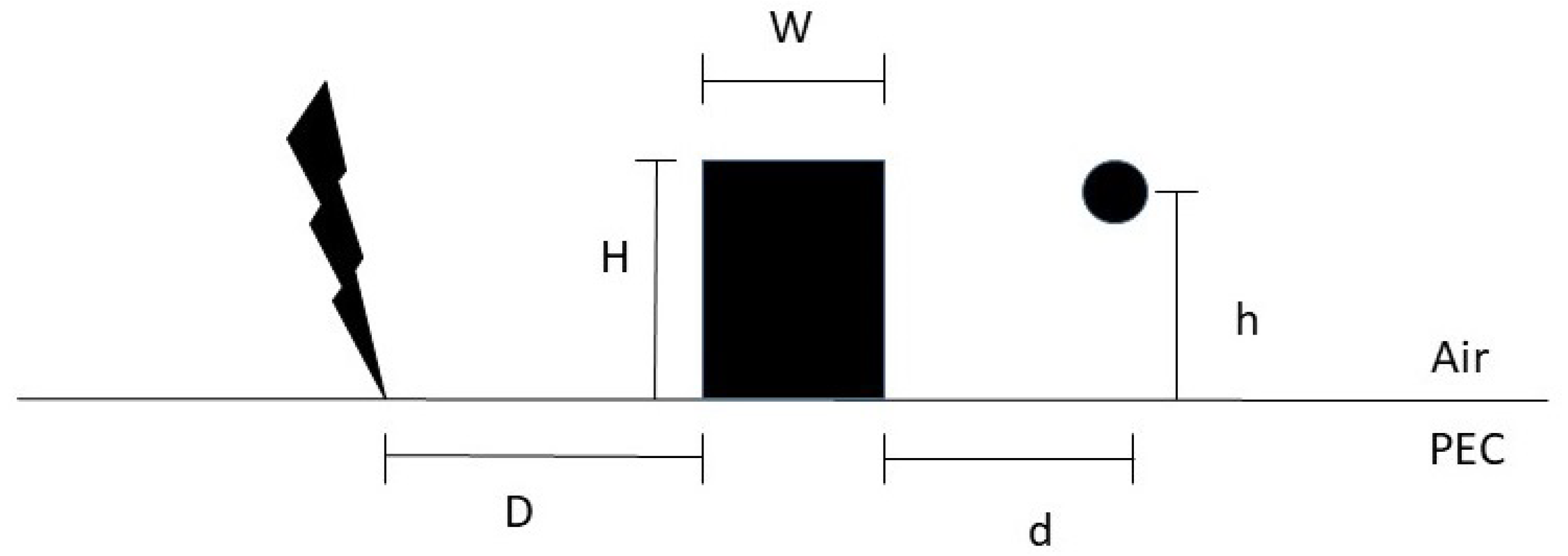 Applsci 12 07632 g001 550