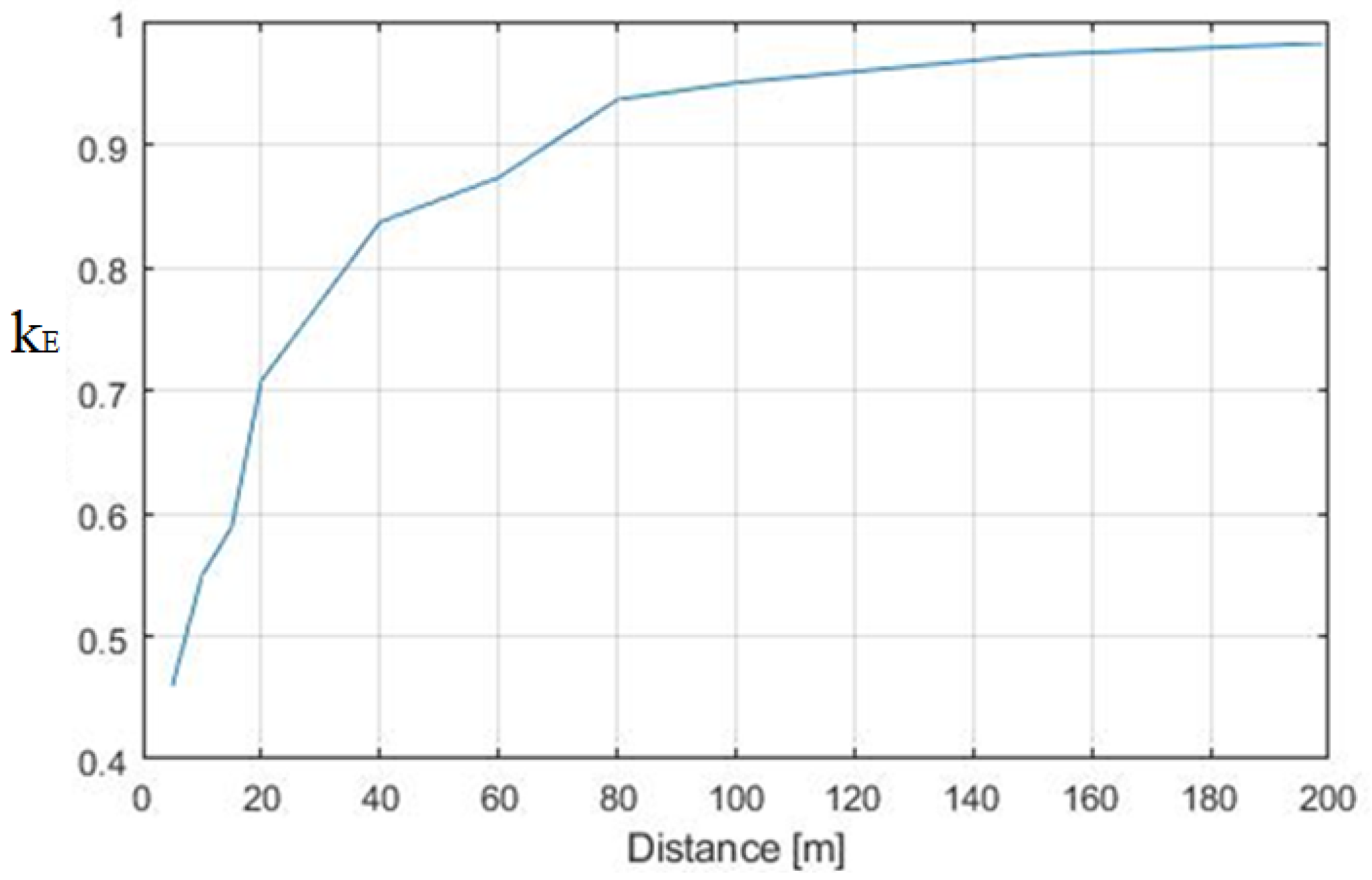 Applsci 12 07632 g003 550