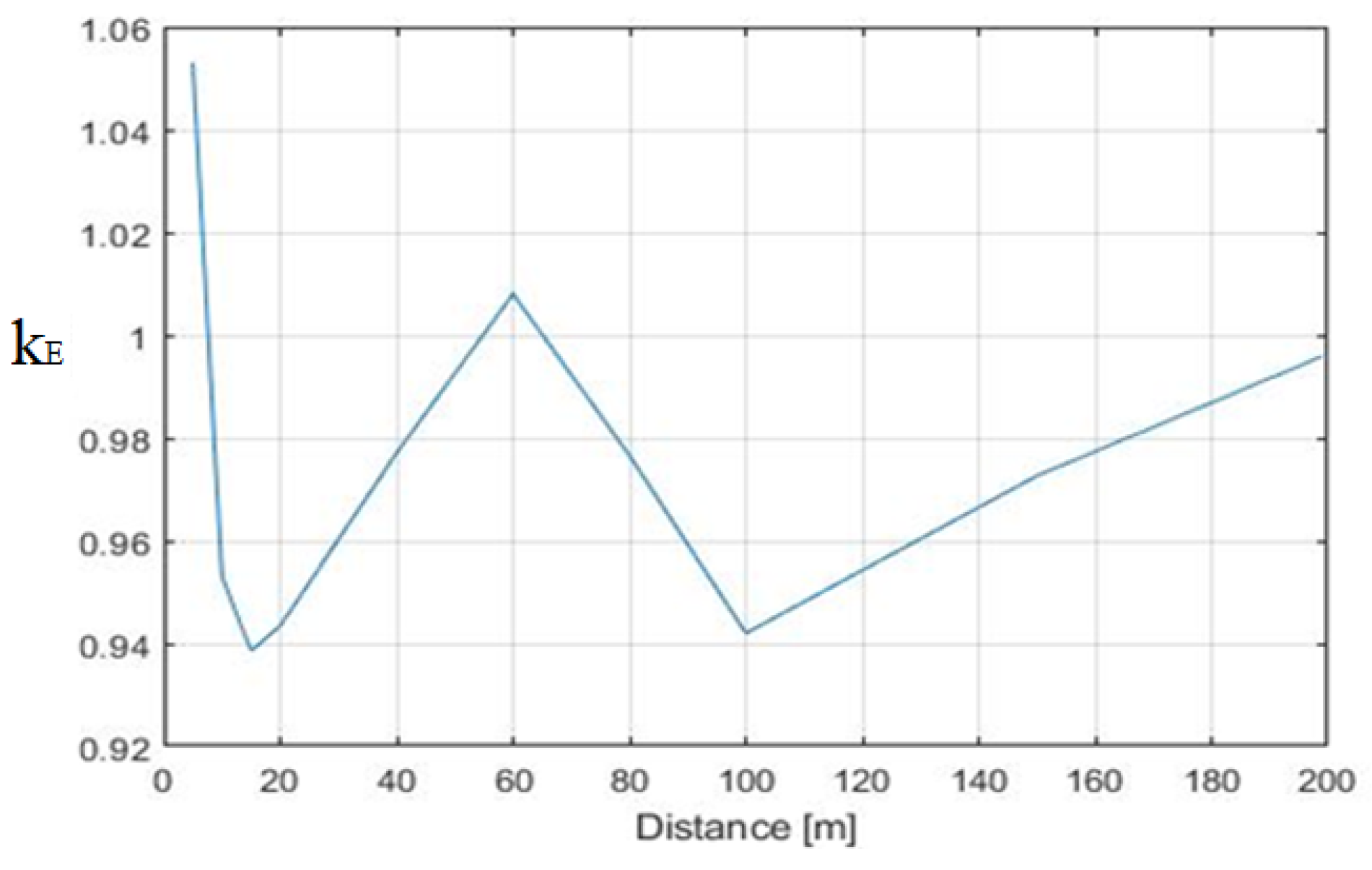 Applsci 12 07632 g004 550