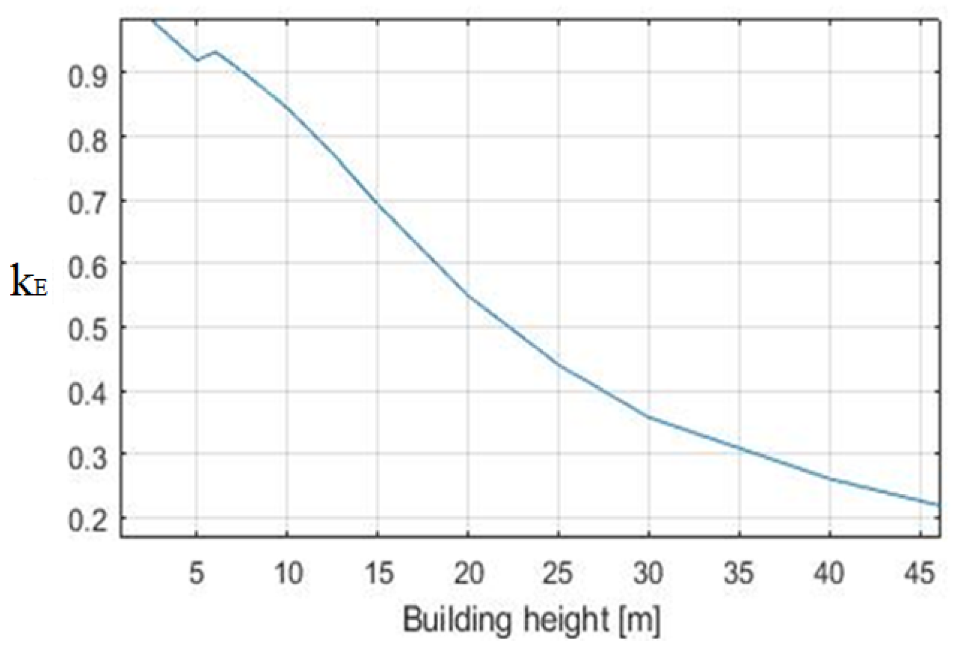 Applsci 12 07632 g005 550