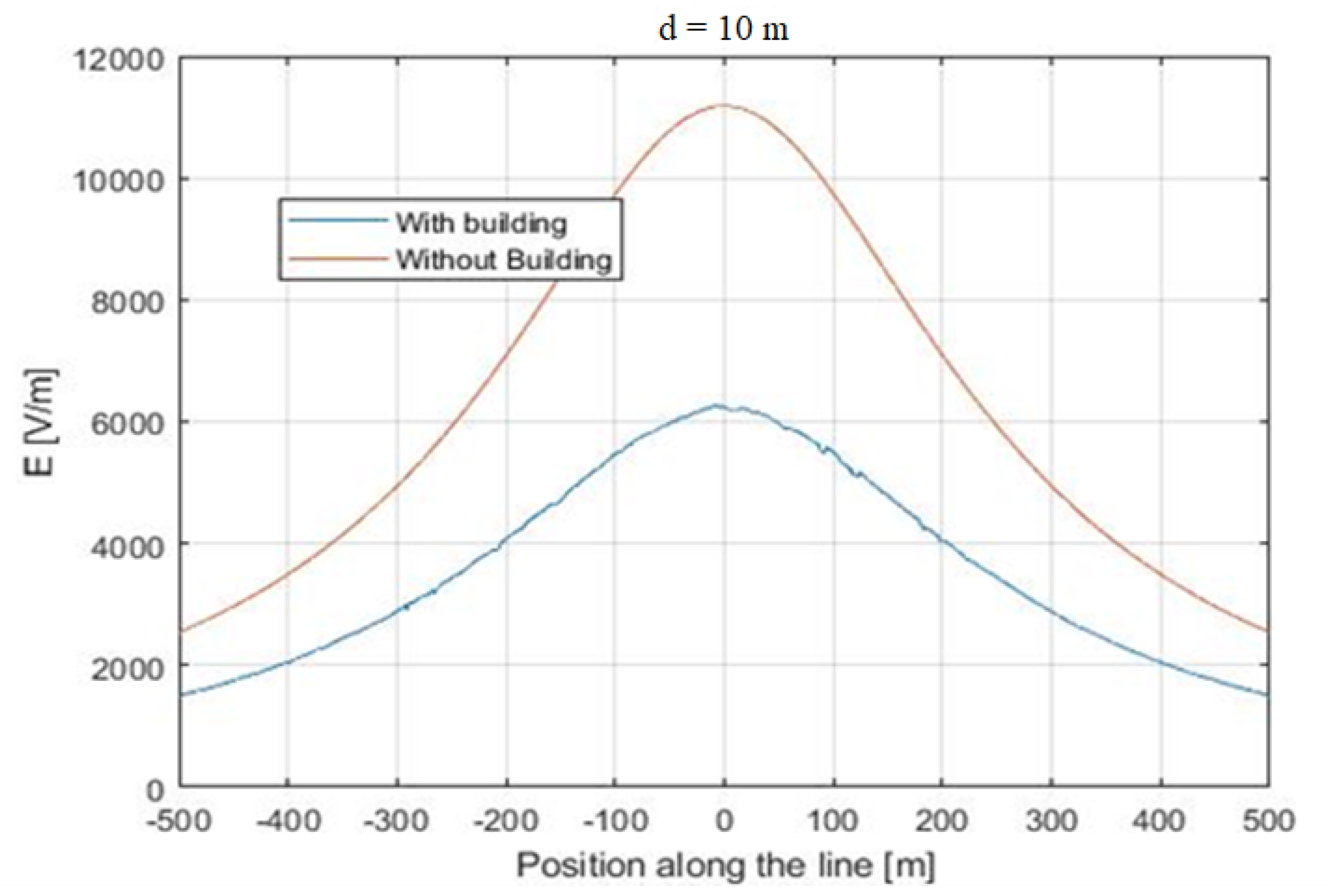 Applsci 12 07632 g006 550