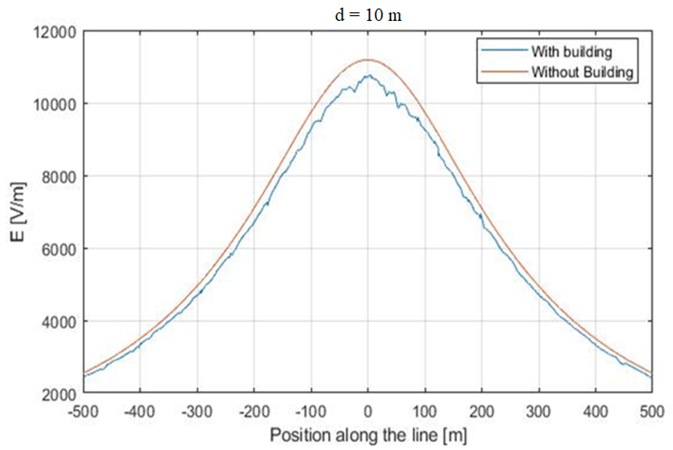 Applsci 12 07632 g007 550