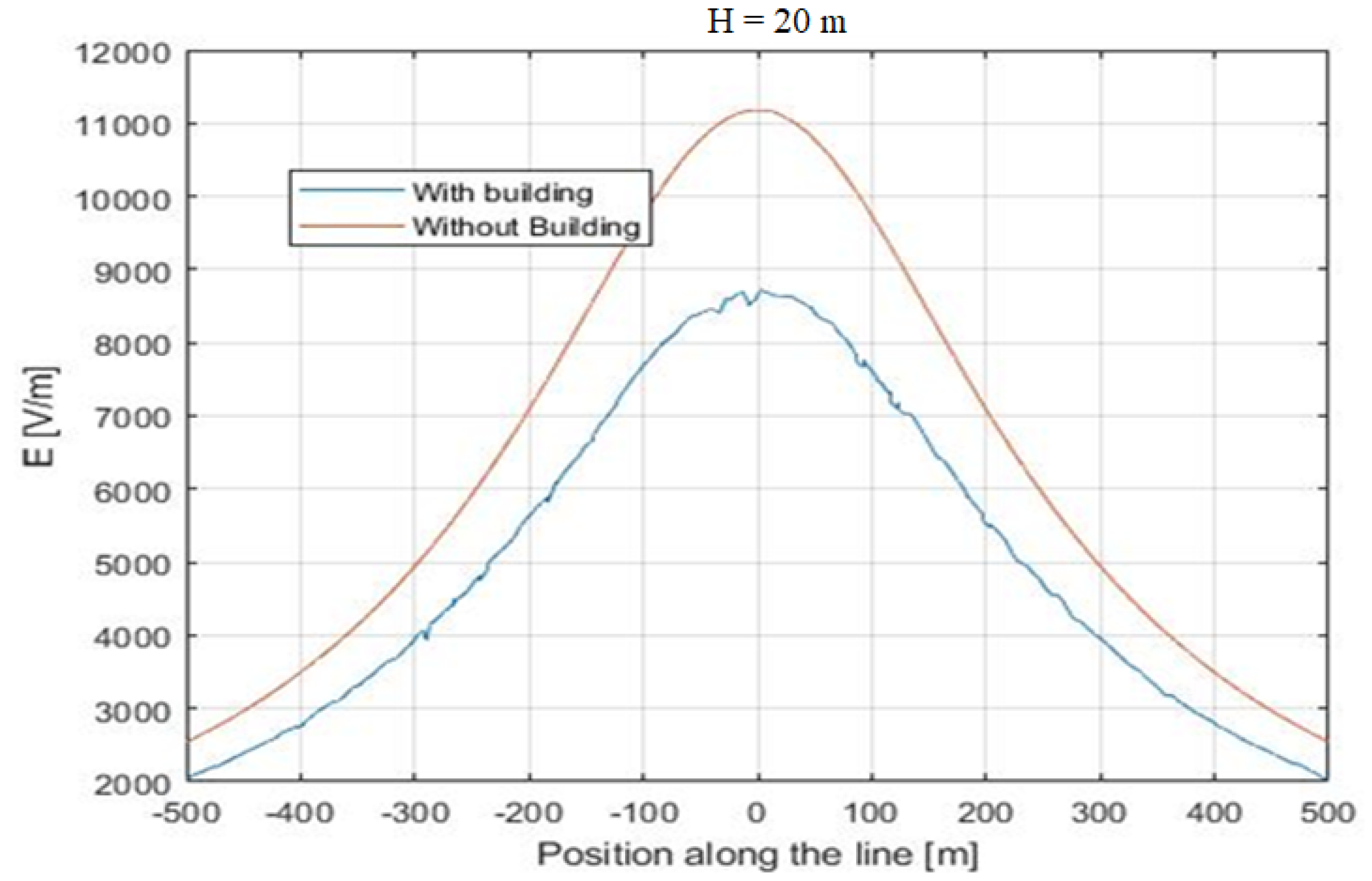 Applsci 12 07632 g008 550