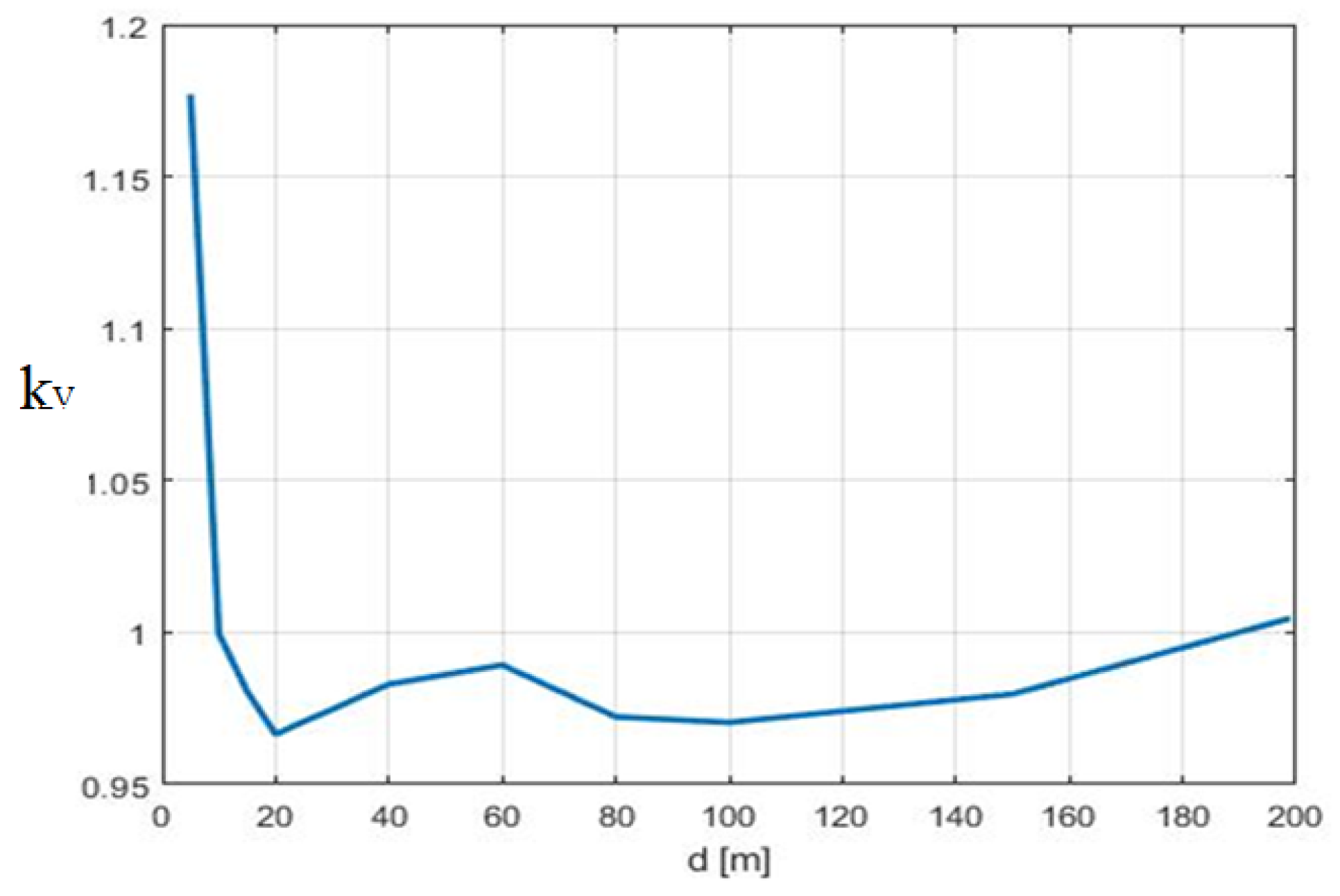 Applsci 12 07632 g010 550