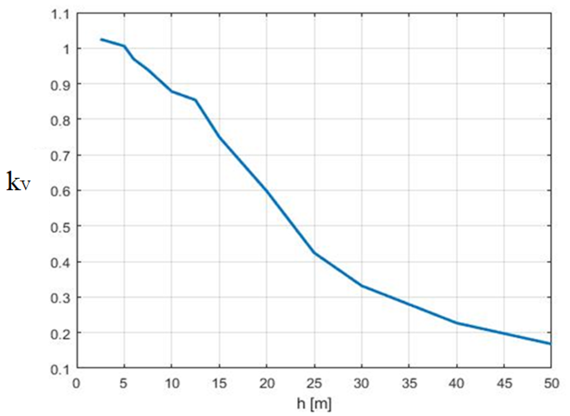 Applsci 12 07632 g011 550