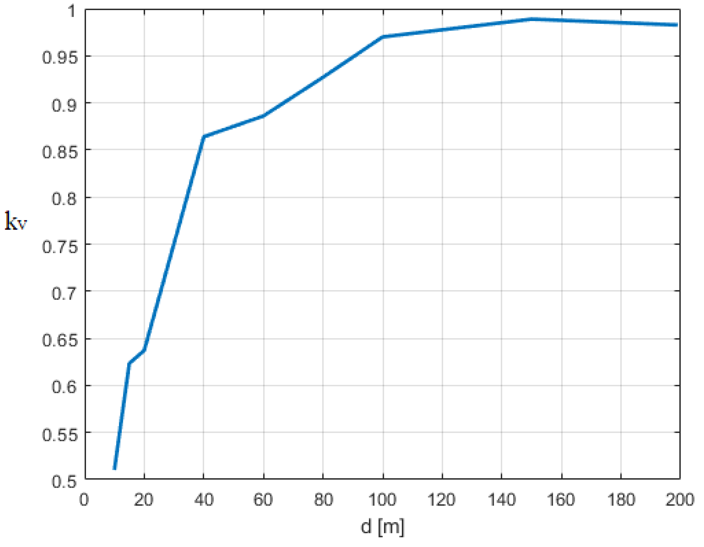 Applsci 12 07632 g015 550