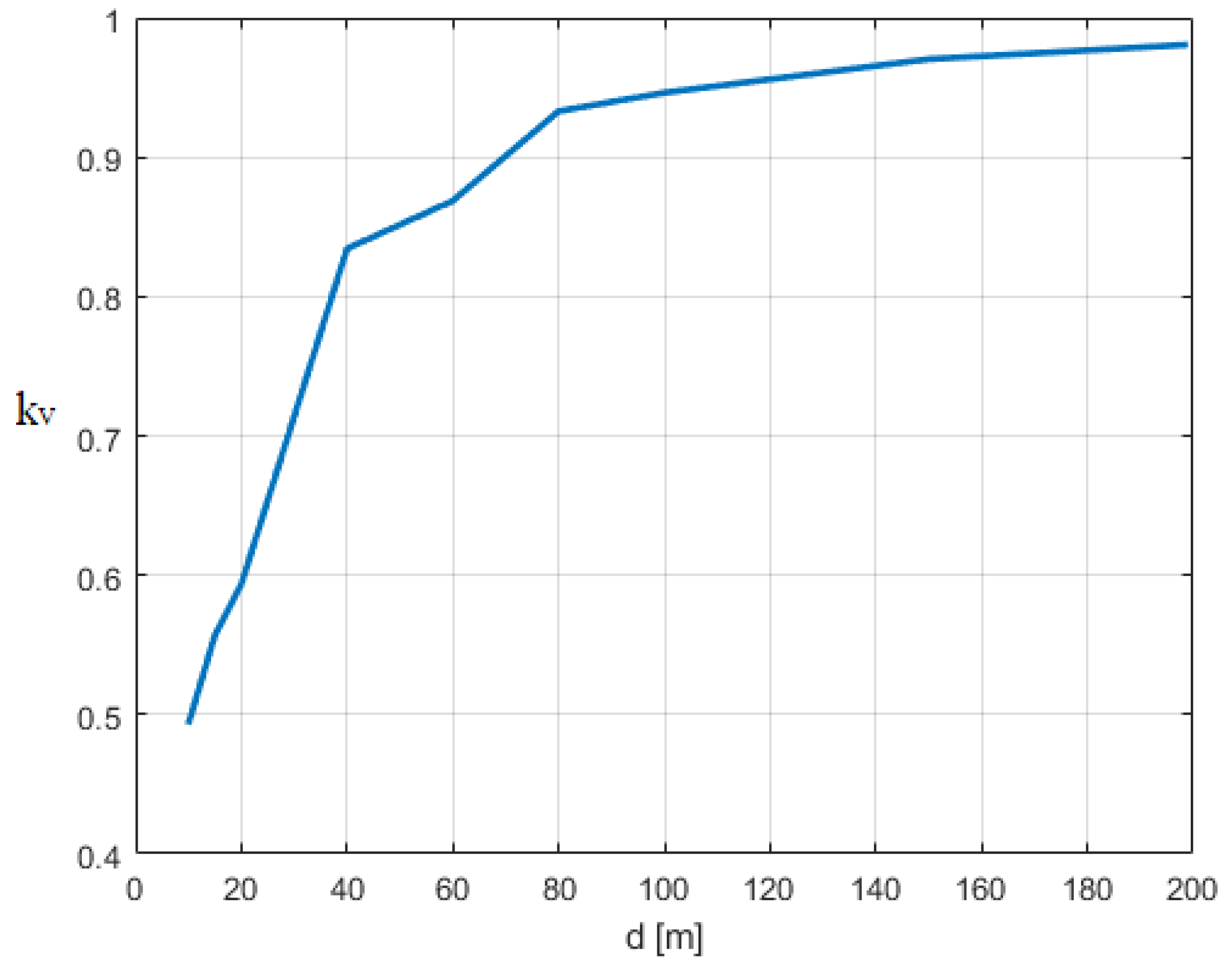Applsci 12 07632 g016 550