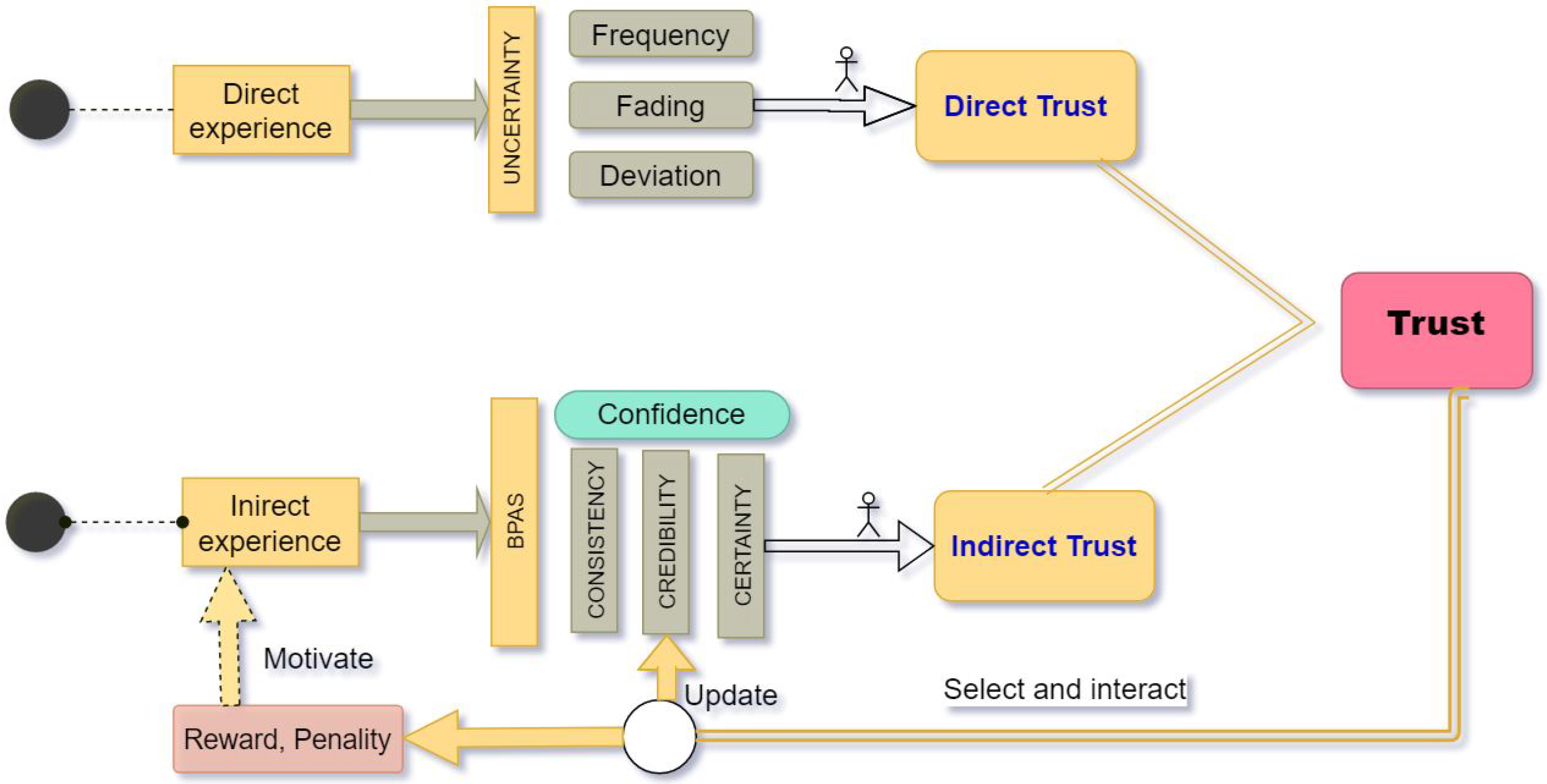 Applsci 12 07633 g001 550