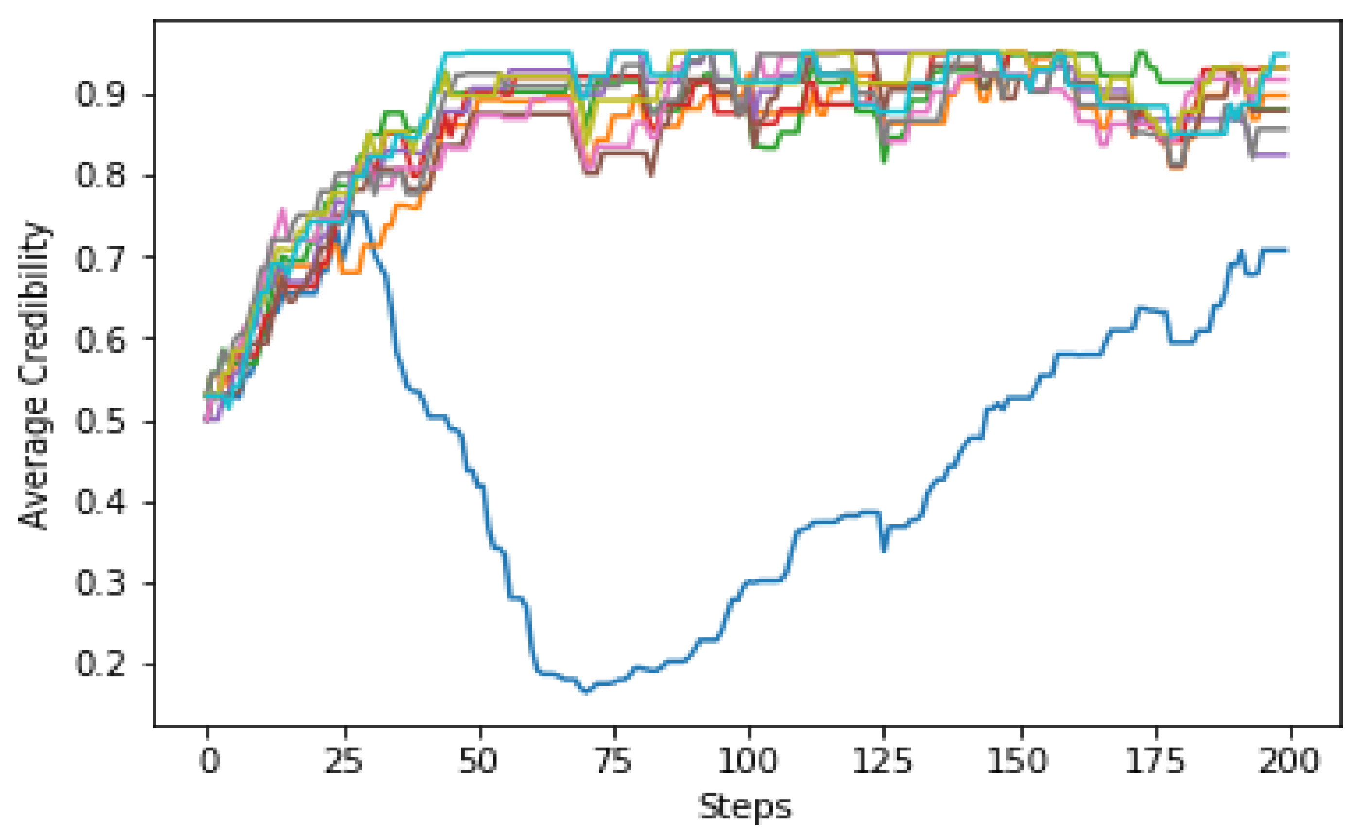 Applsci 12 07633 g008 550
