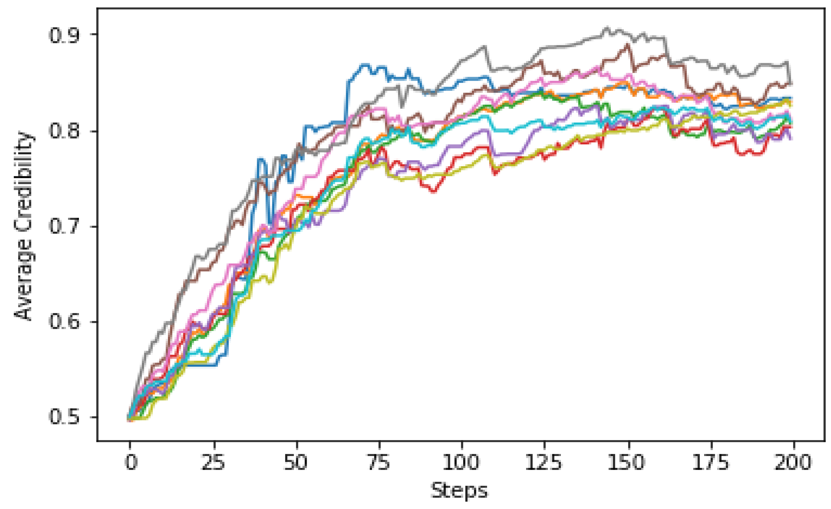 Applsci 12 07633 g010 550