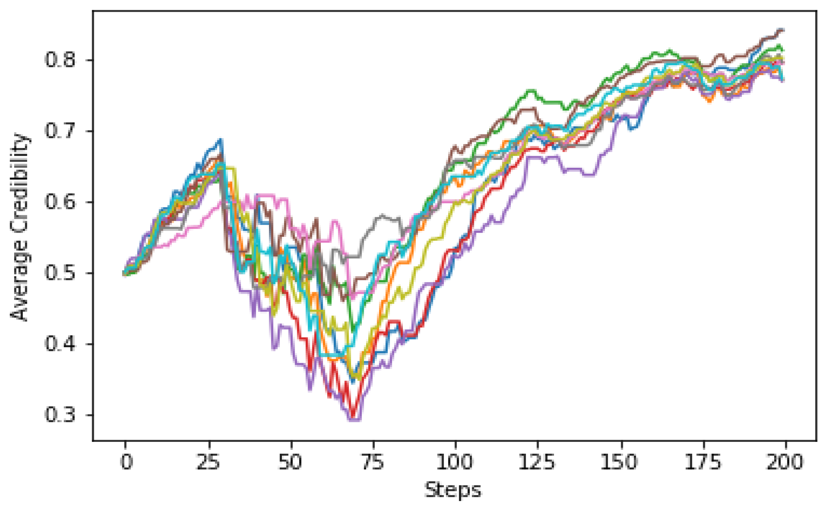 Applsci 12 07633 g011 550