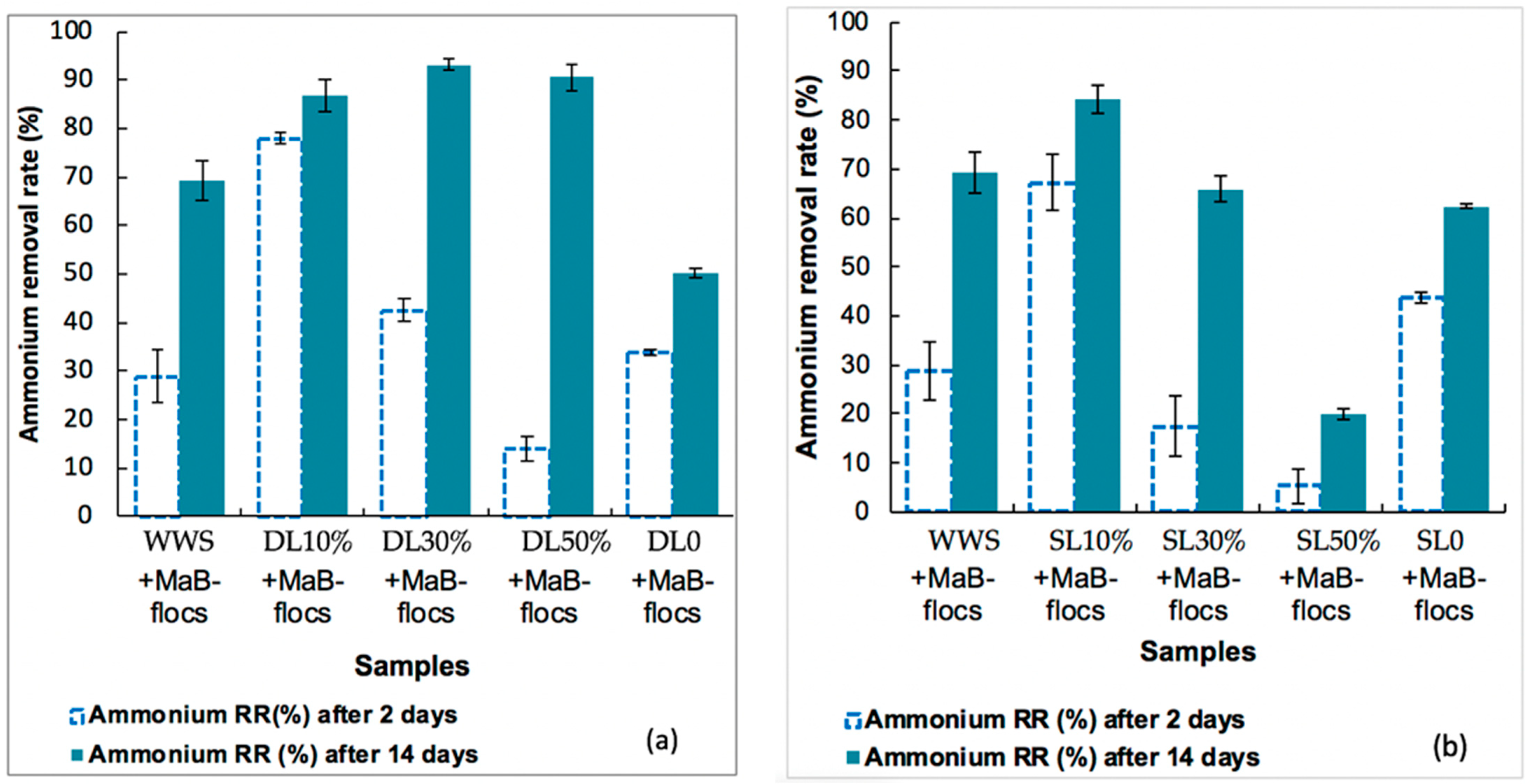 Applsci 12 07634 g001