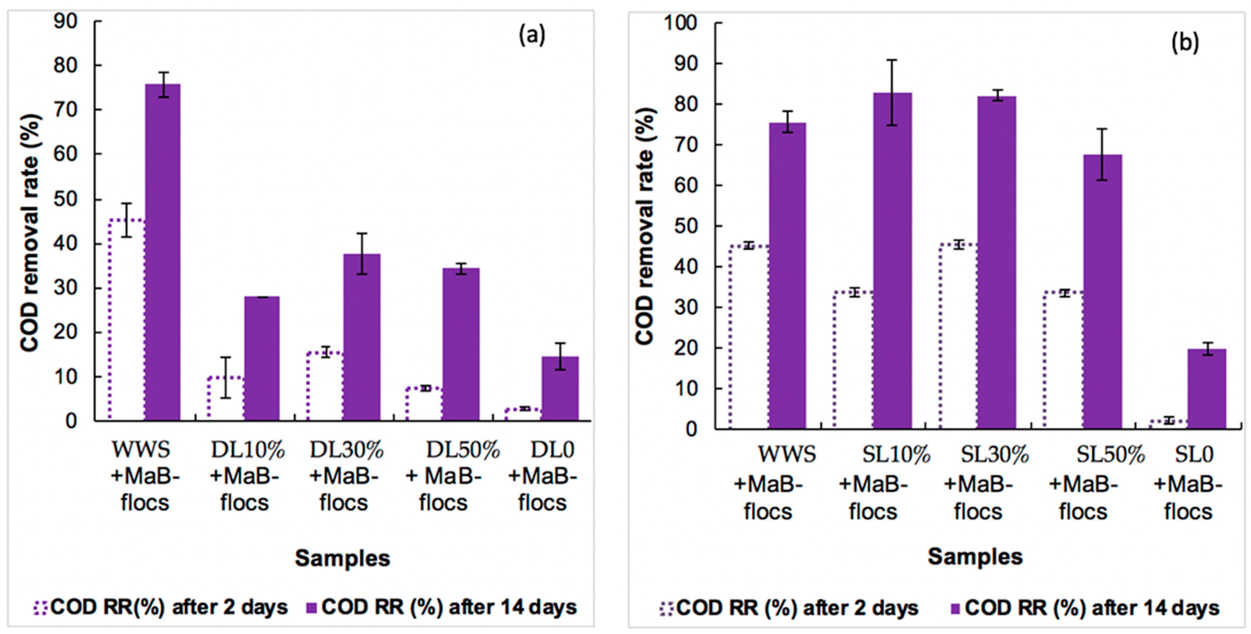 Applsci 12 07634 g002