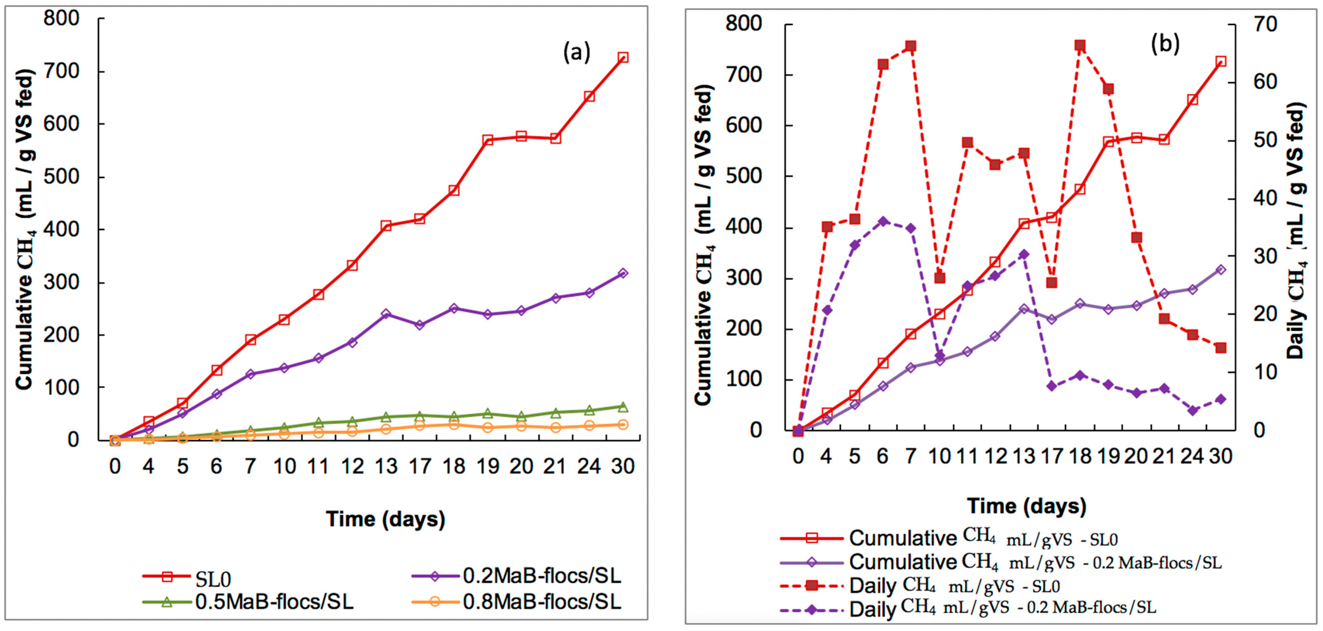 Applsci 12 07634 g005