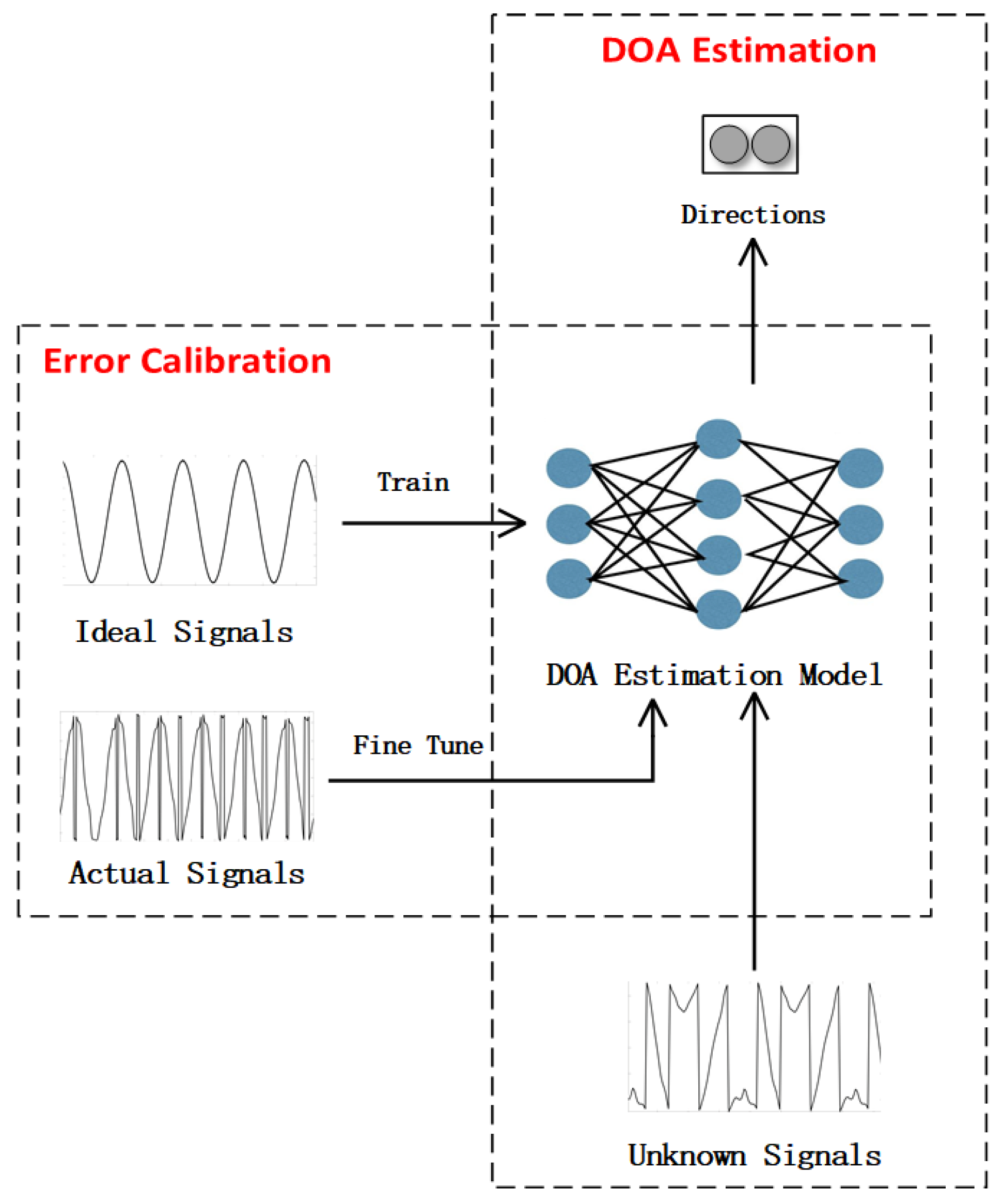 Applsci 12 07636 g002