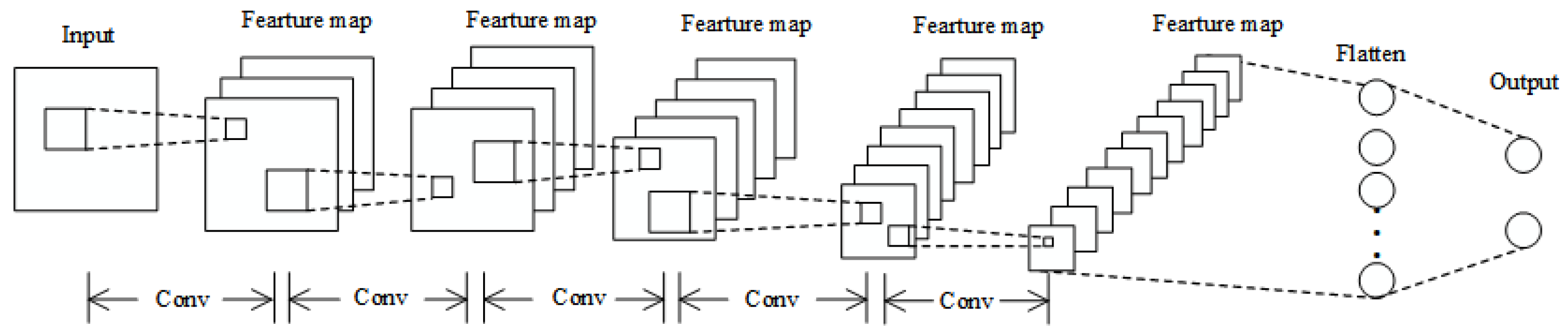 Applsci 12 07636 g006
