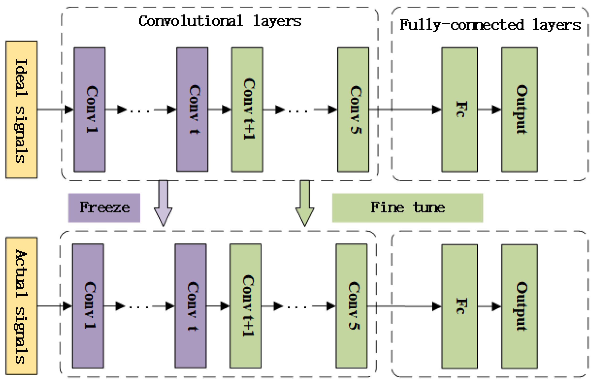 Applsci 12 07636 g007