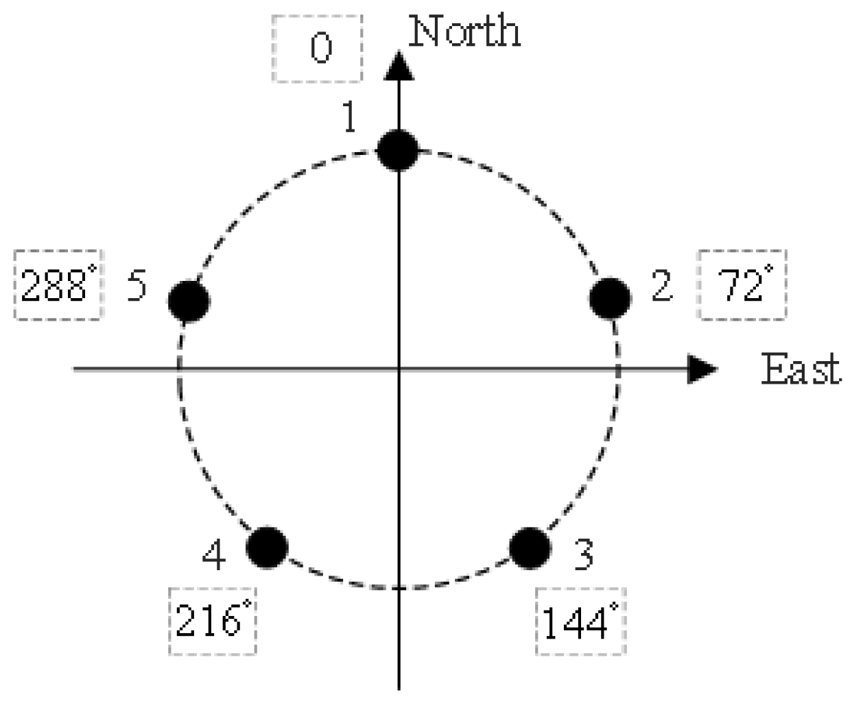 Applsci 12 07636 g008 550