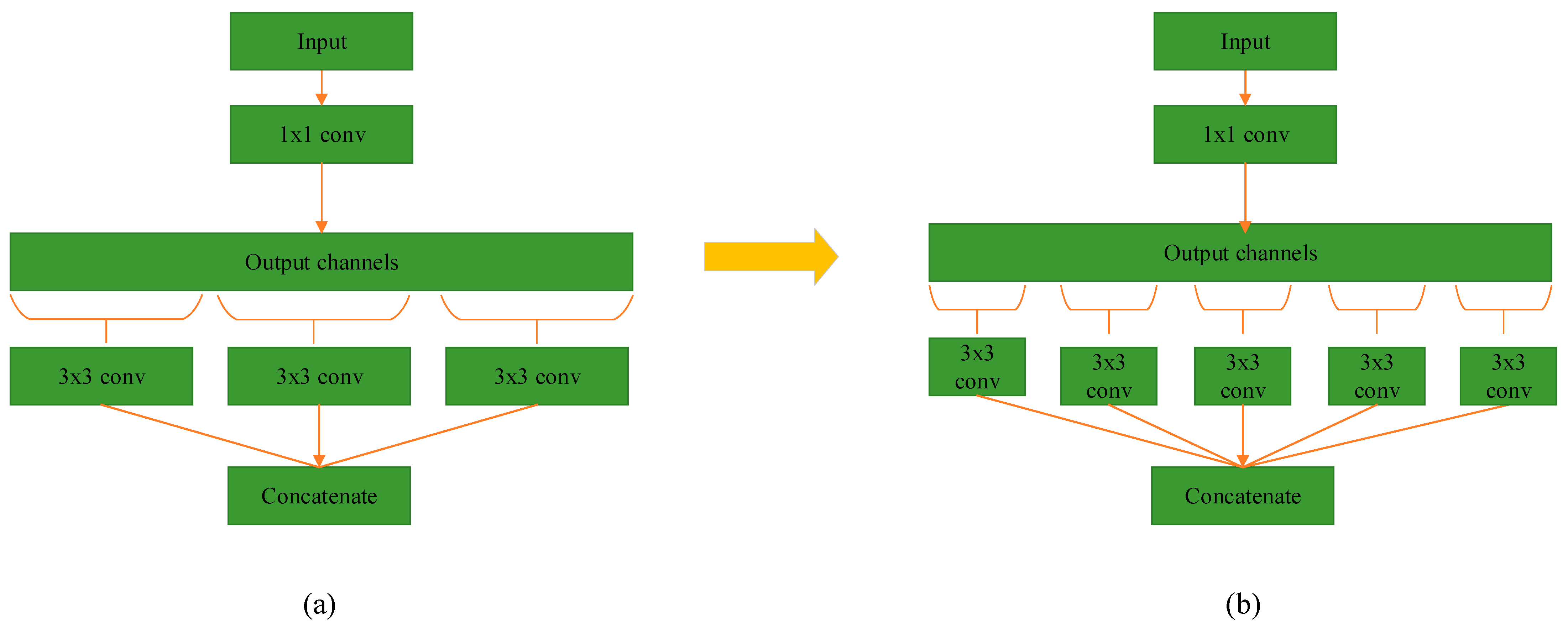 Applsci 12 07640 g003 550