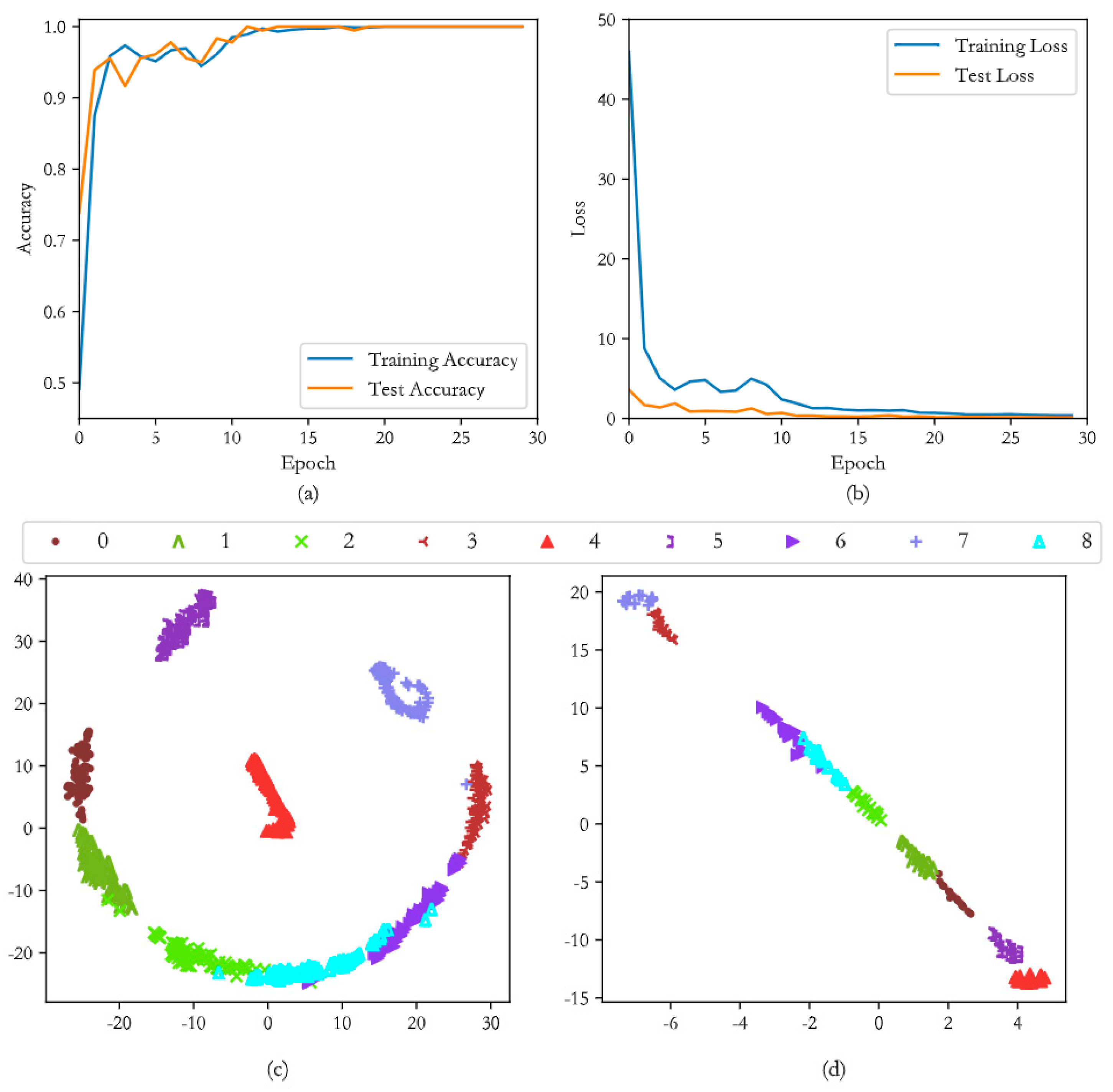 Applsci 12 07640 g008a 550