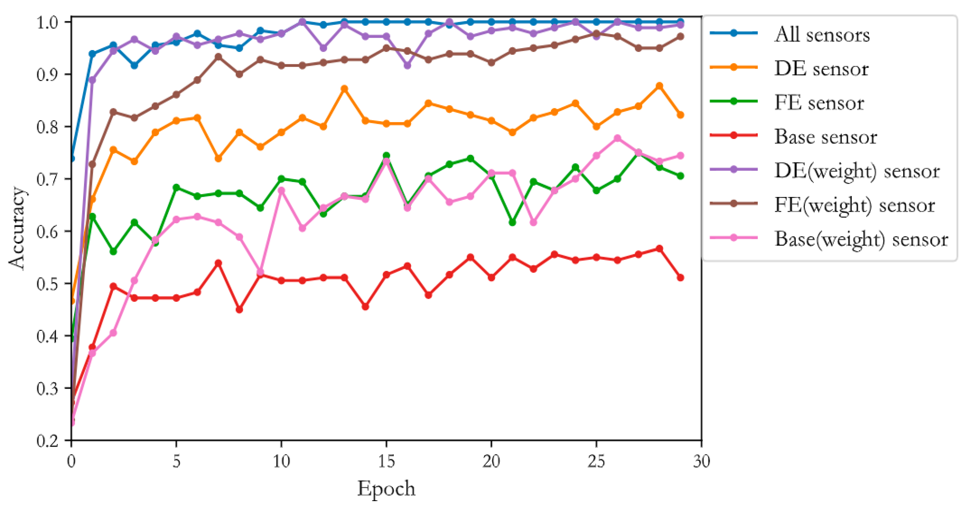 Applsci 12 07640 g009 550