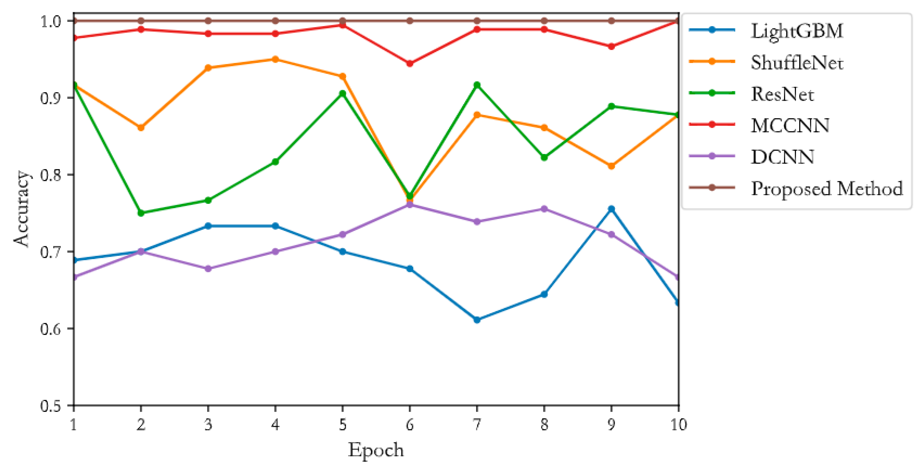Applsci 12 07640 g011 550