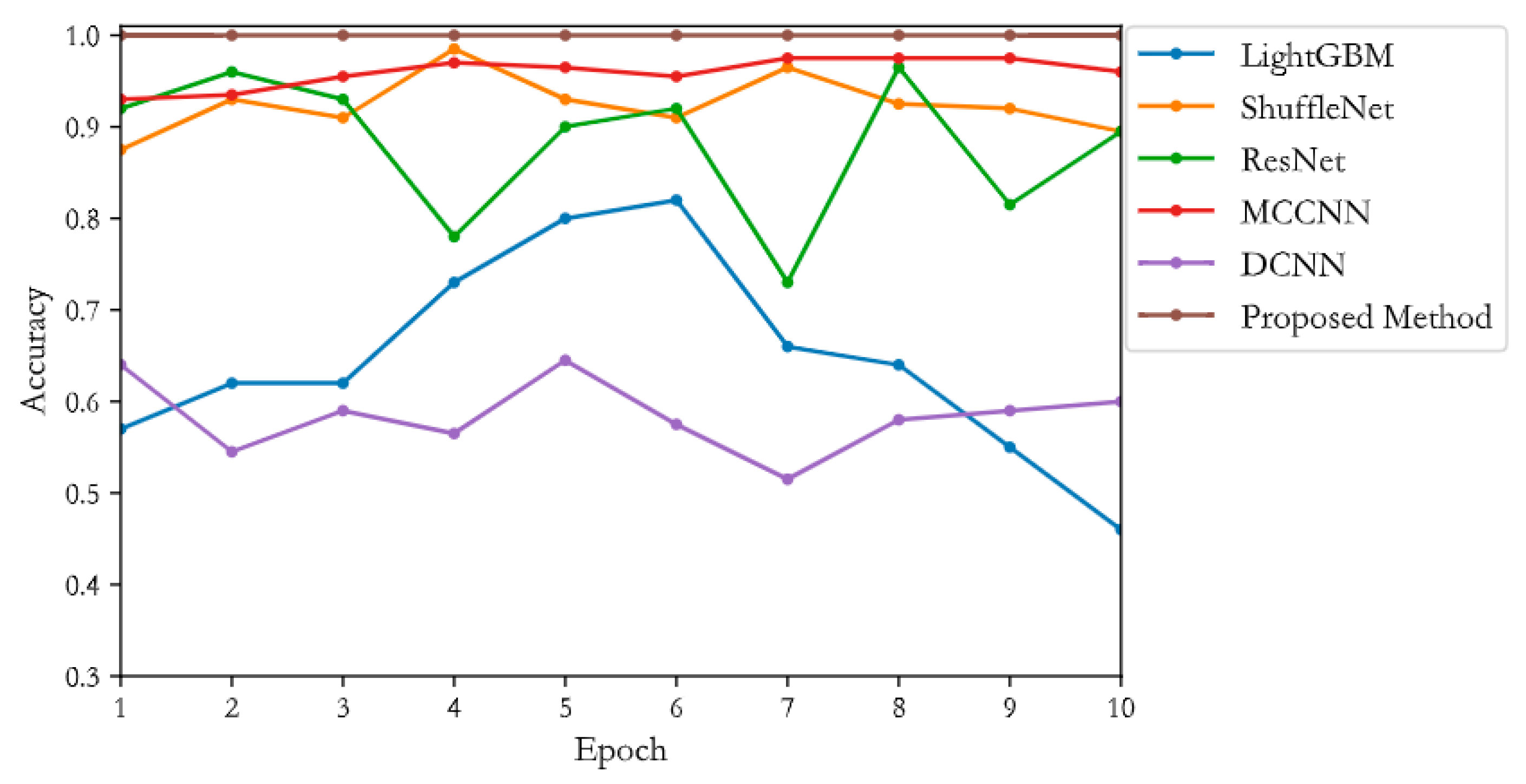 Applsci 12 07640 g016 550