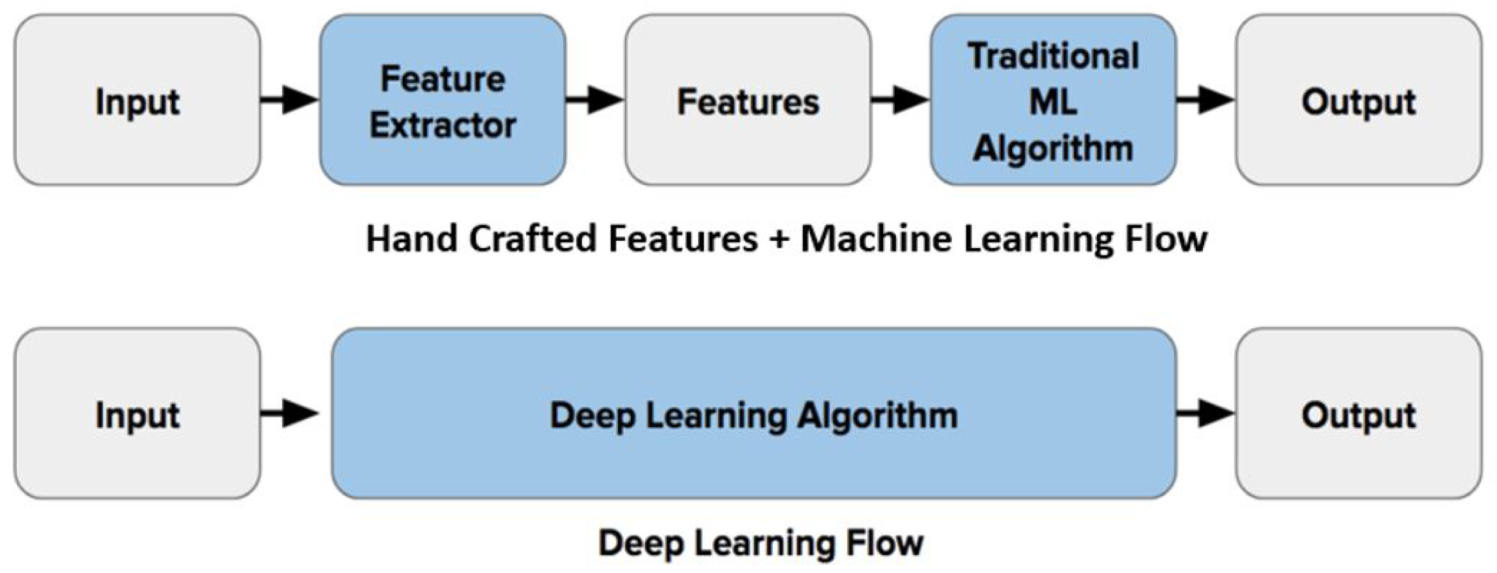 Applsci 12 07643 g001 550
