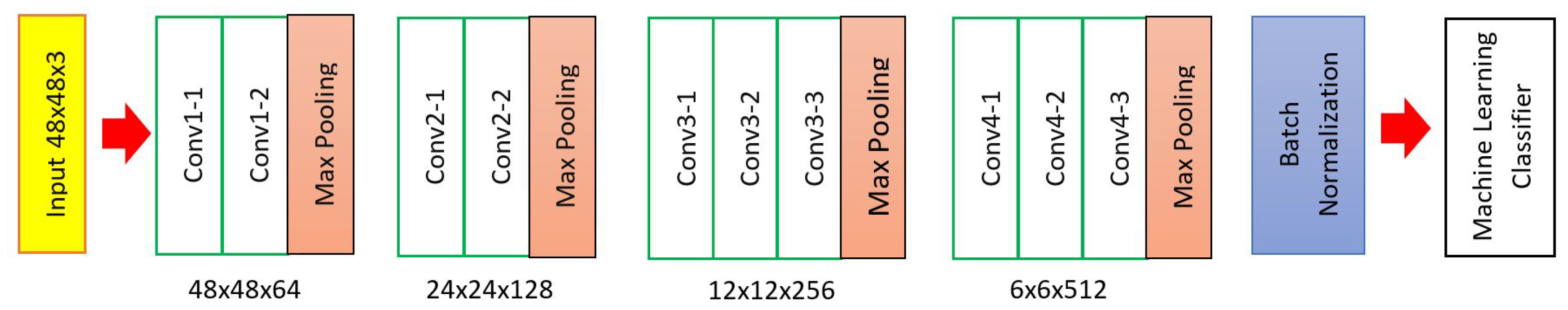 Applsci 12 07643 g002 550