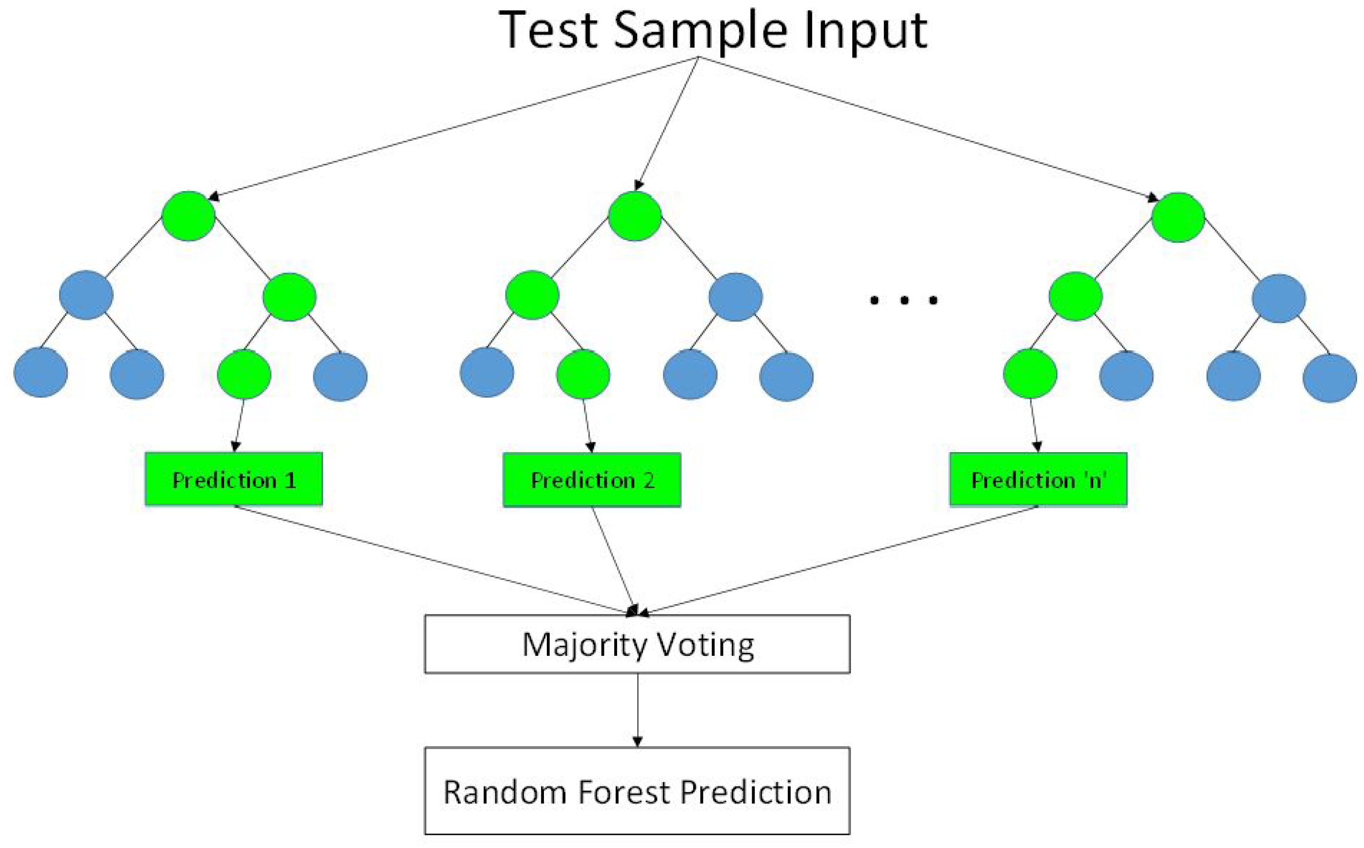 Applsci 12 07643 g005 550