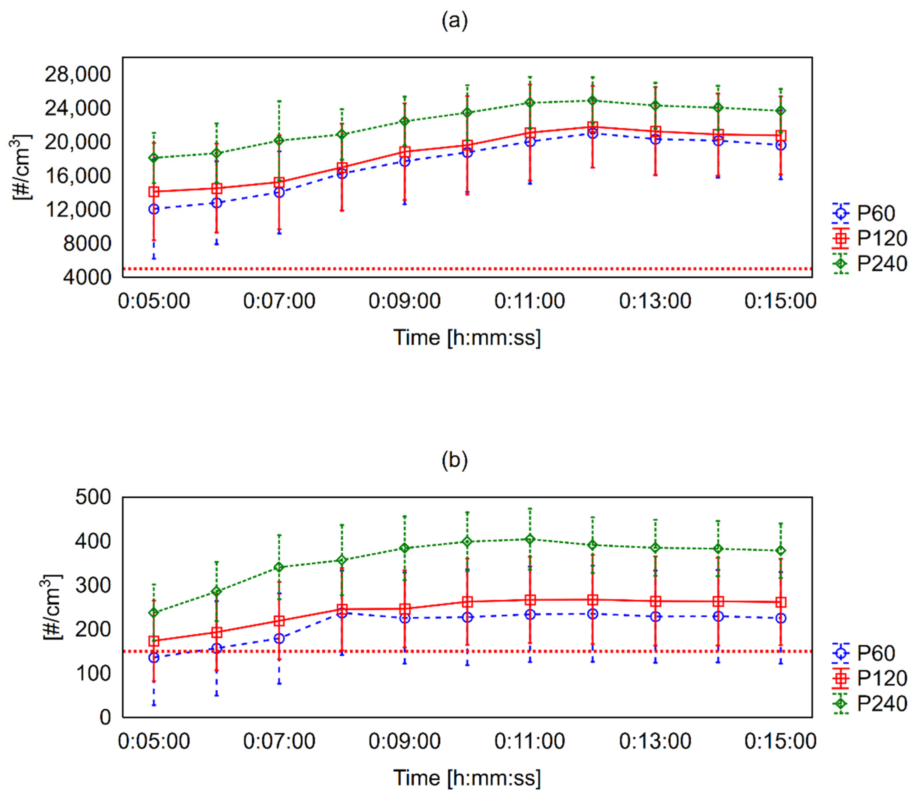 Applsci 12 07644 g003