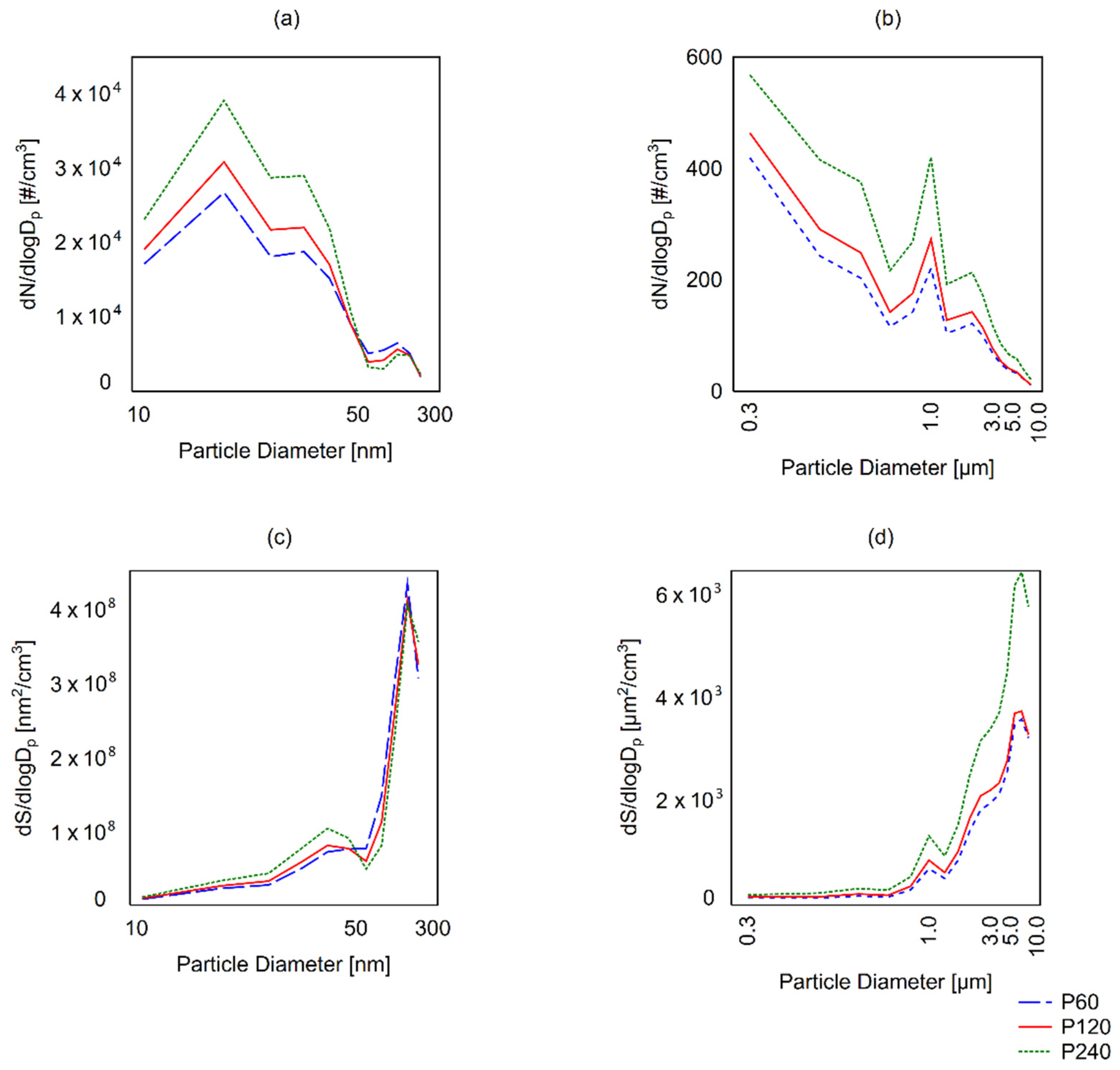 Applsci 12 07644 g004
