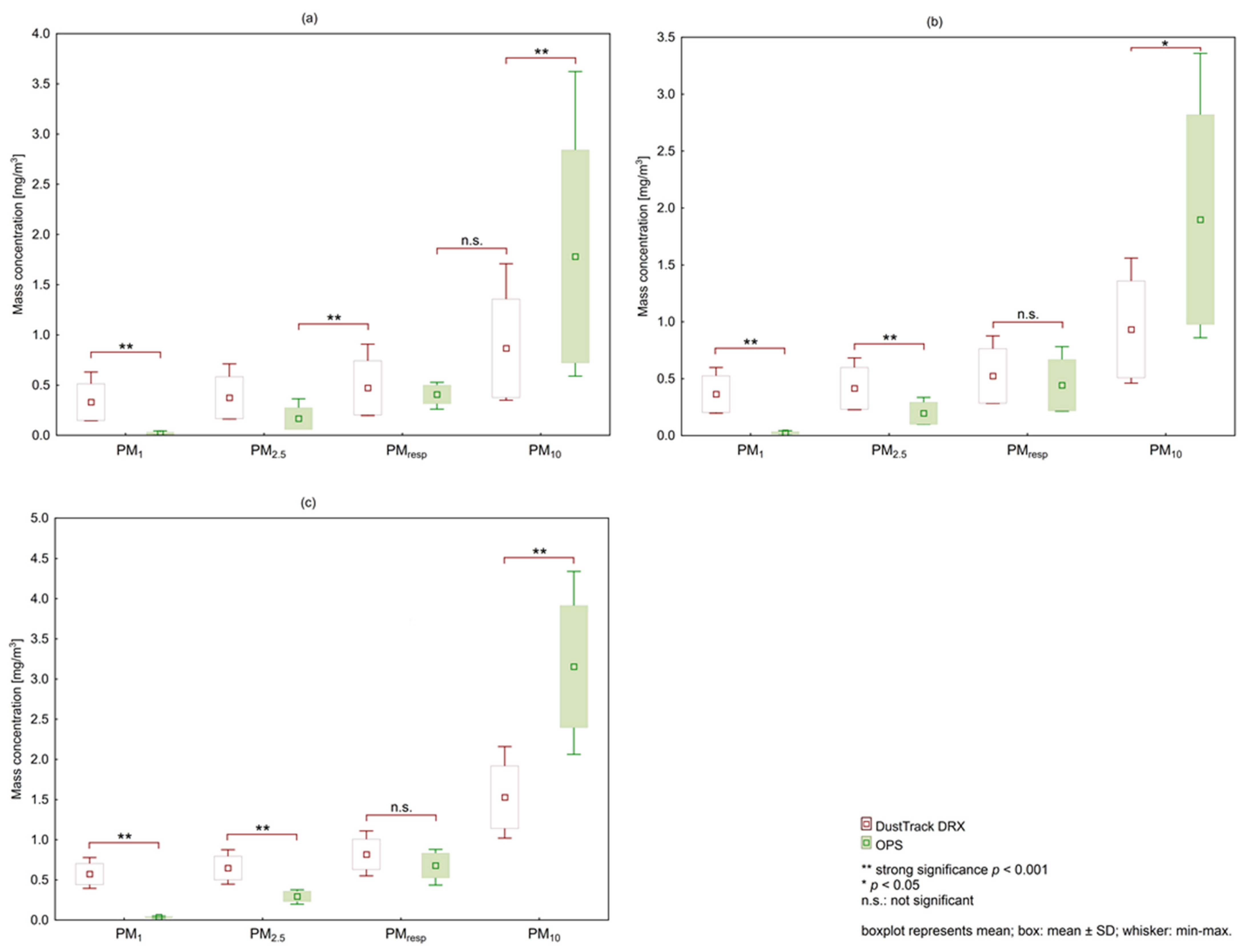 Applsci 12 07644 g005