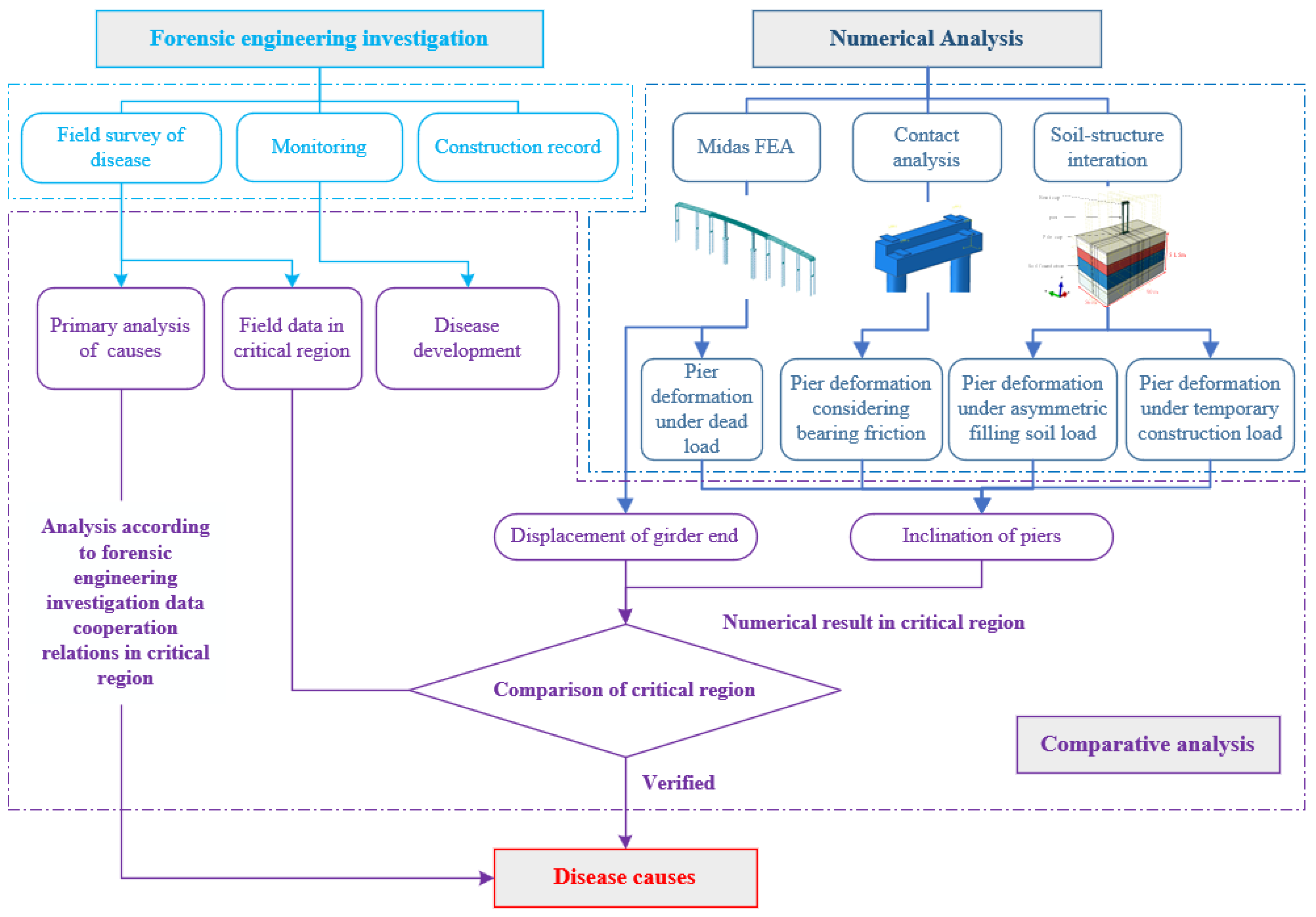 Applsci 12 07647 g005 550