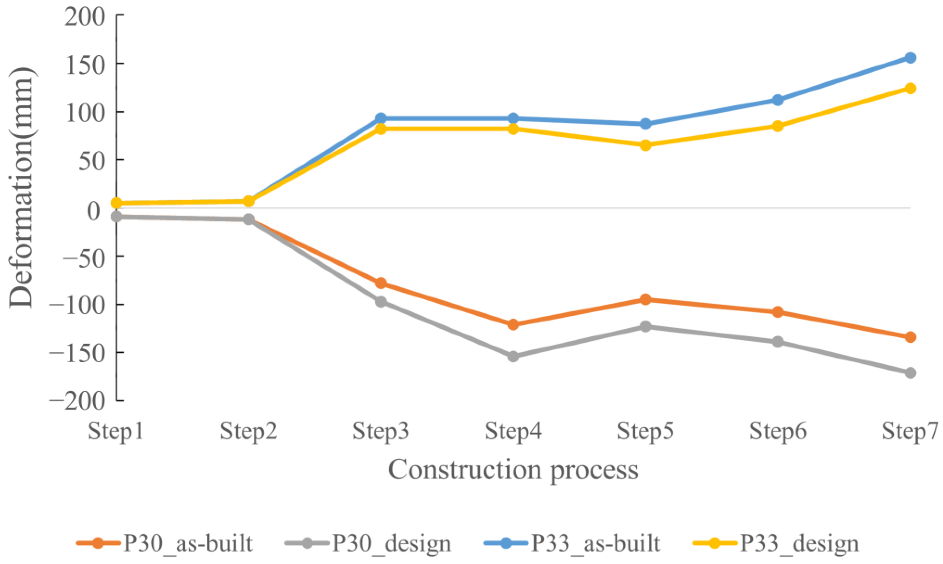 Applsci 12 07647 g013 550