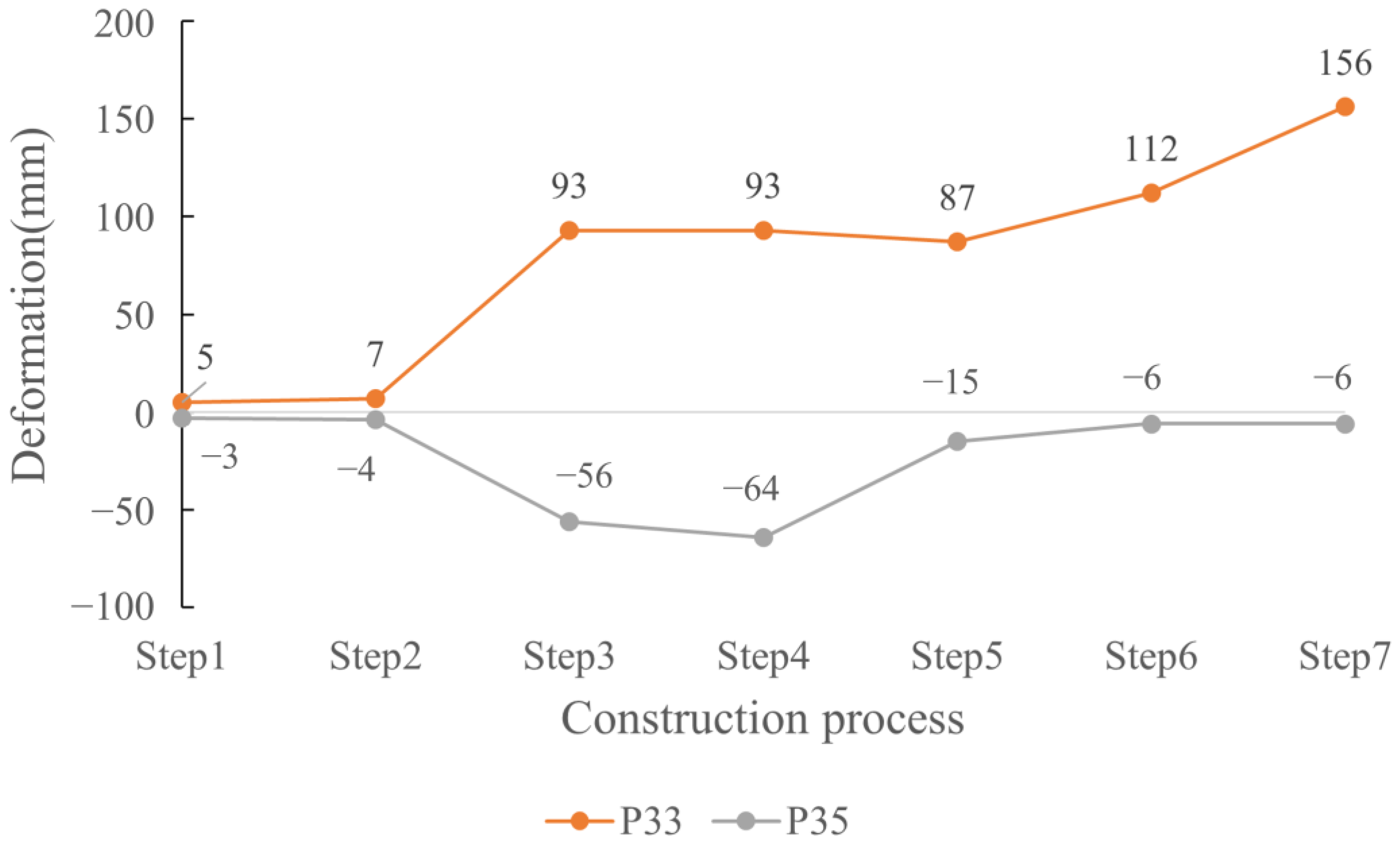 Applsci 12 07647 g015 550