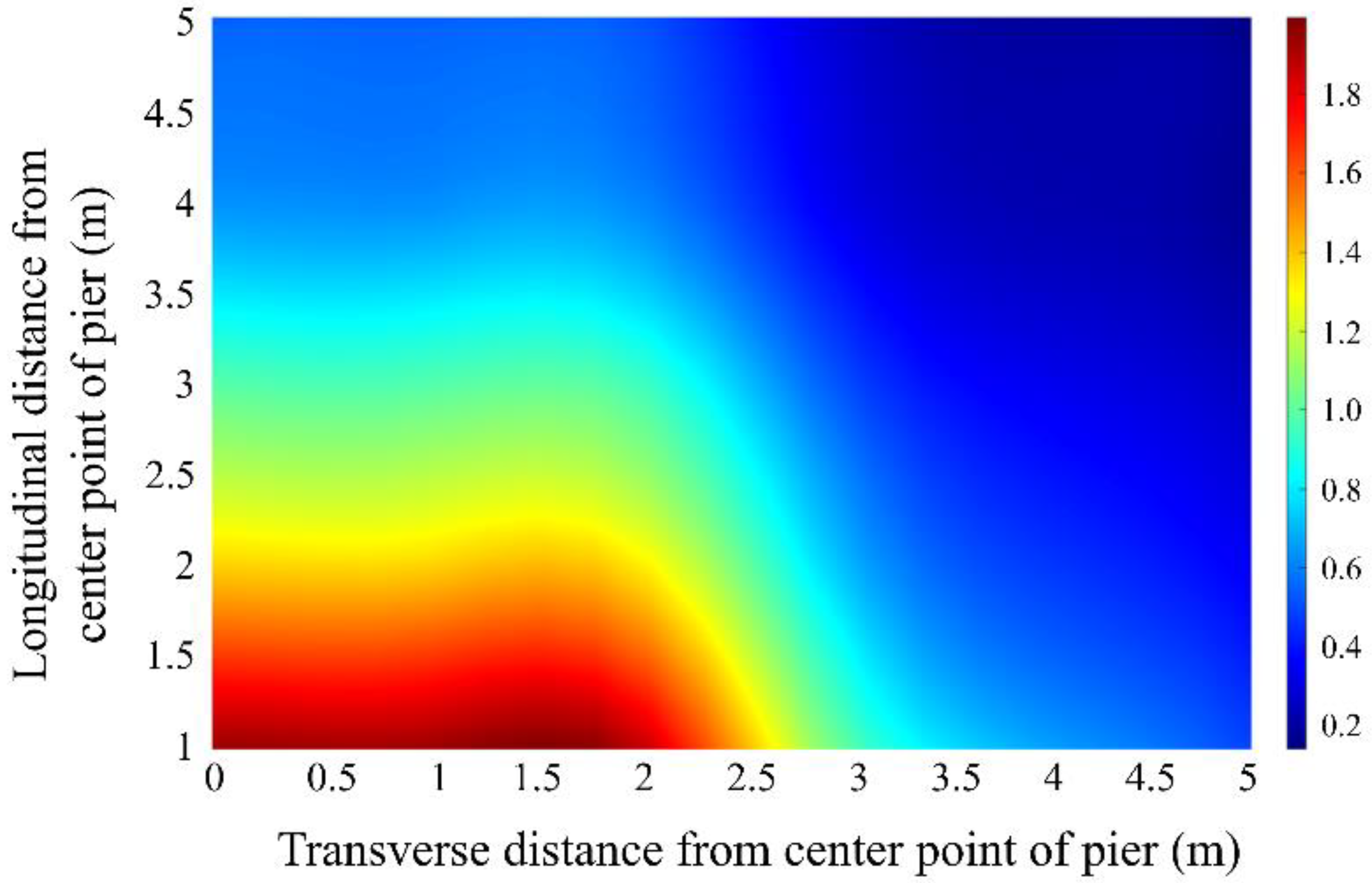 Applsci 12 07647 g020 550