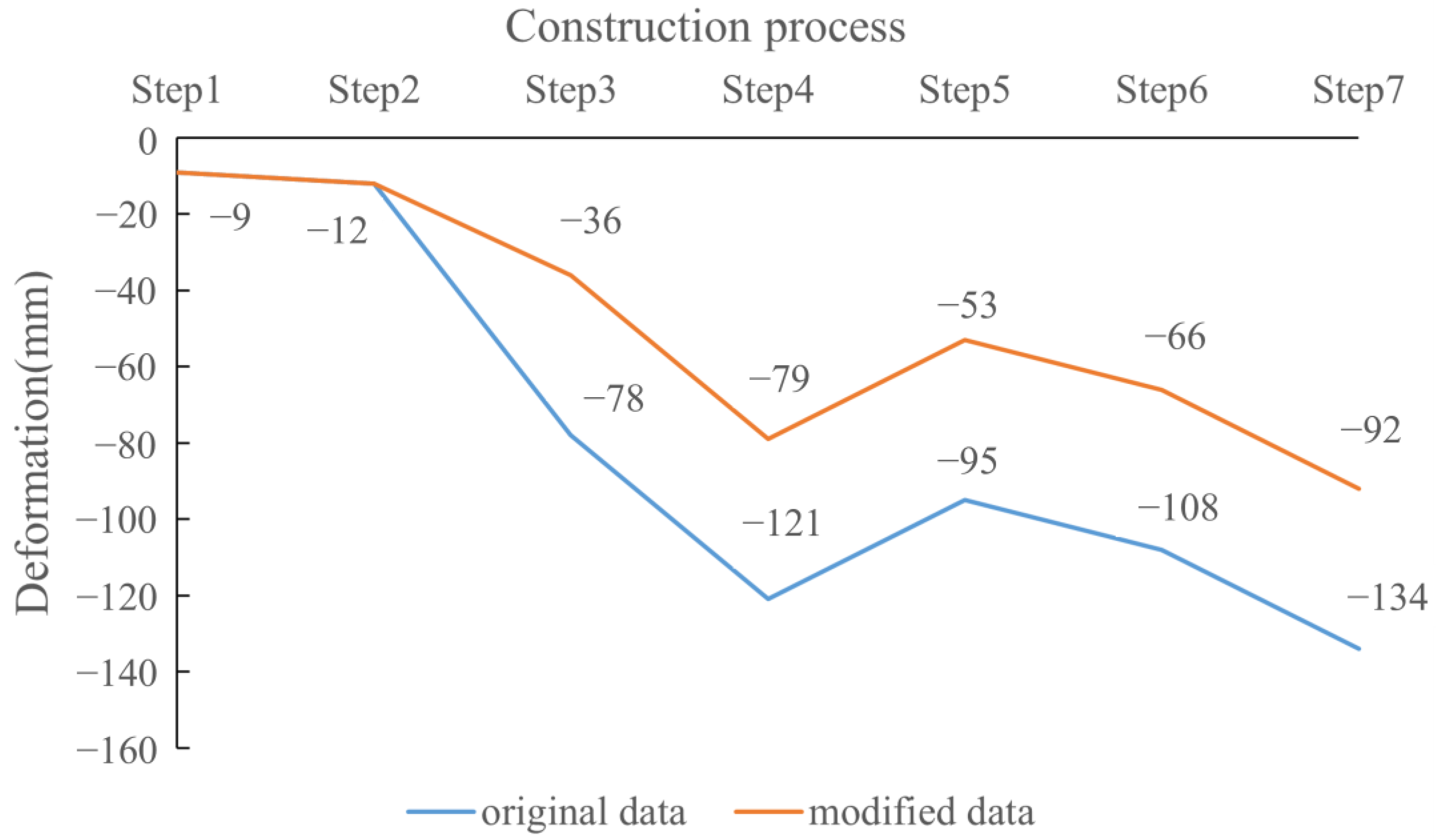 Applsci 12 07647 g022 550