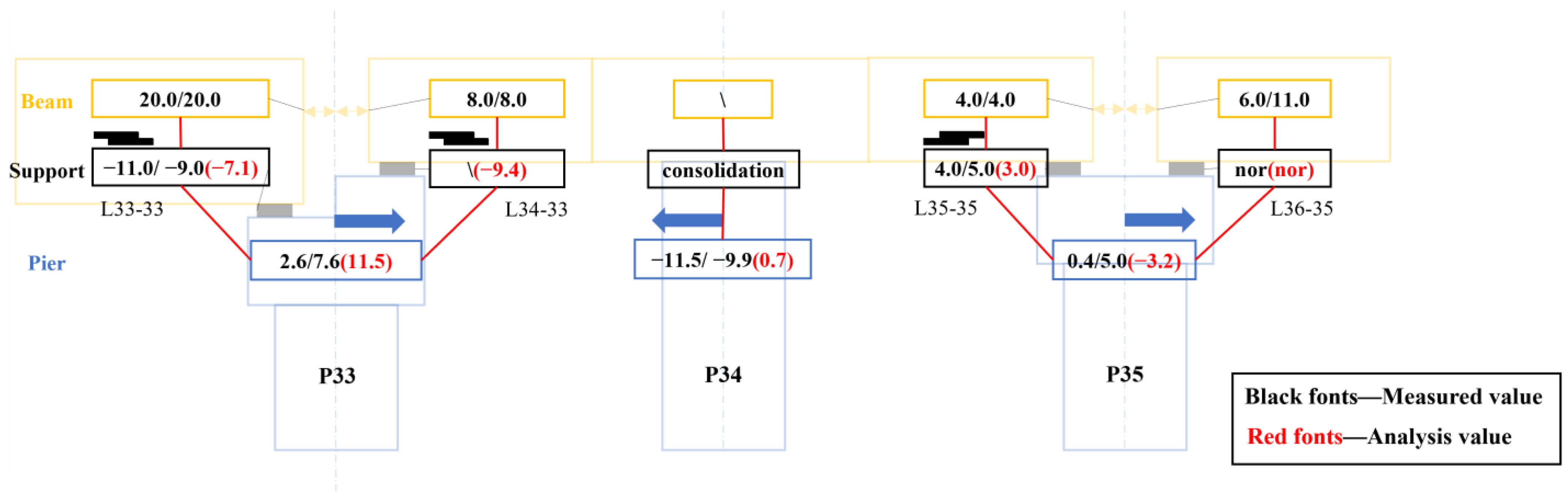 Applsci 12 07647 g025 550