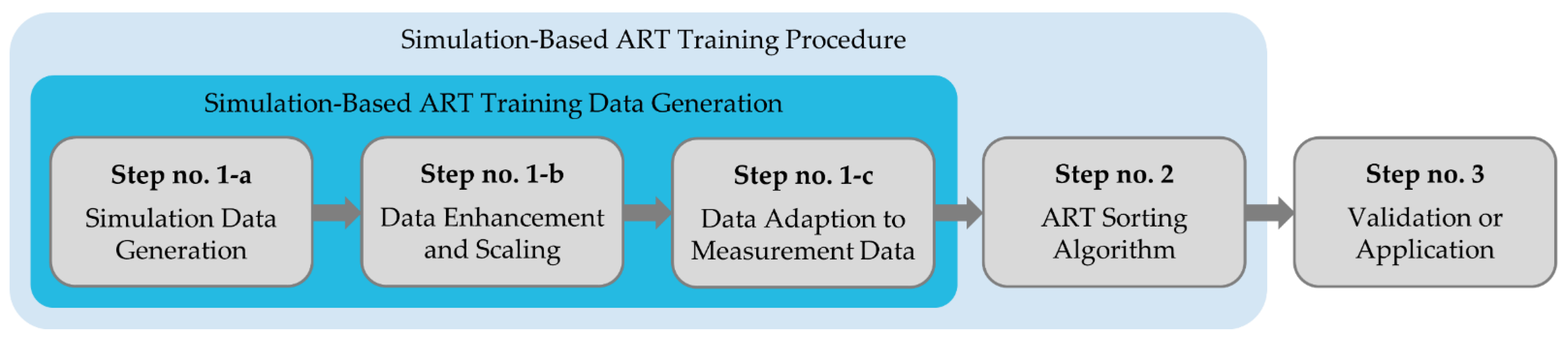 Applsci 12 07648 g001