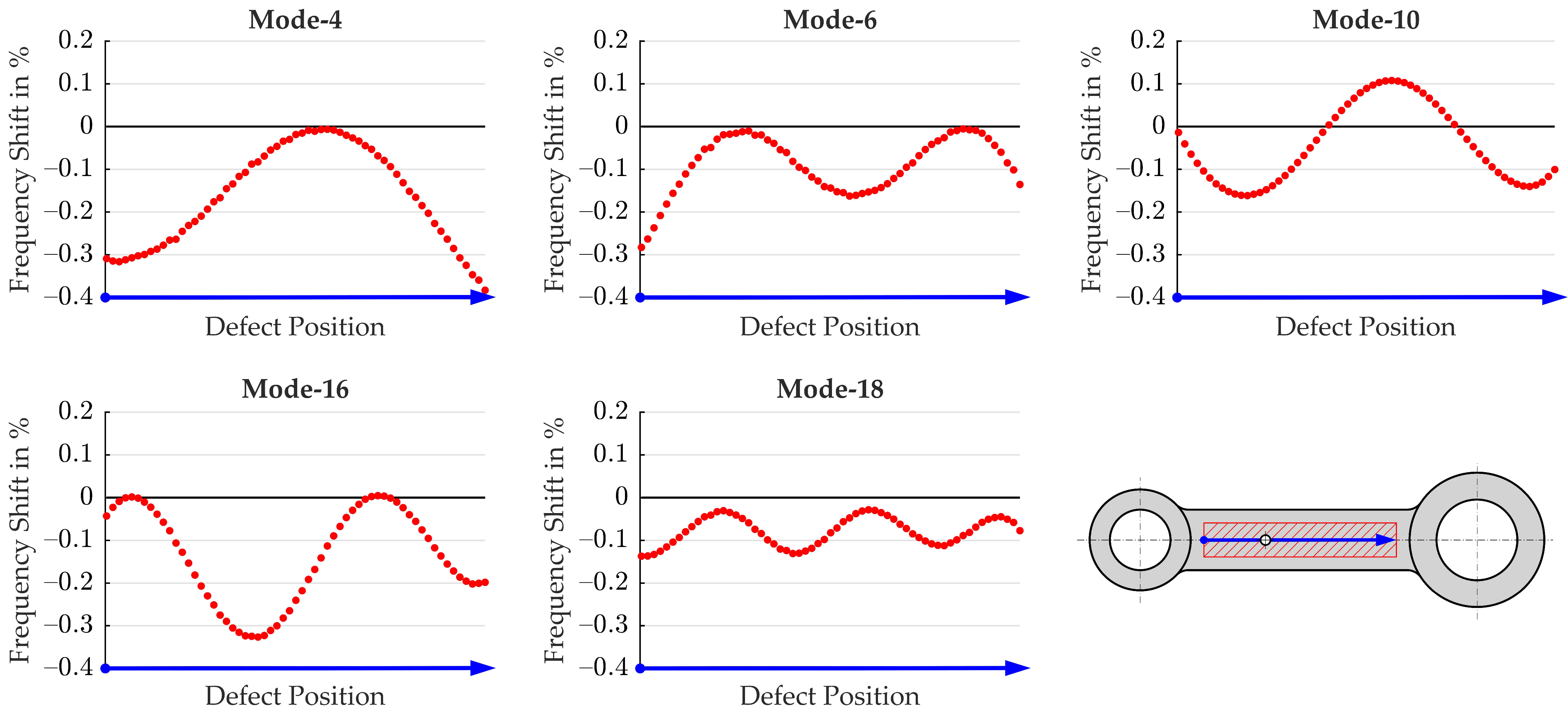 Applsci 12 07648 g005