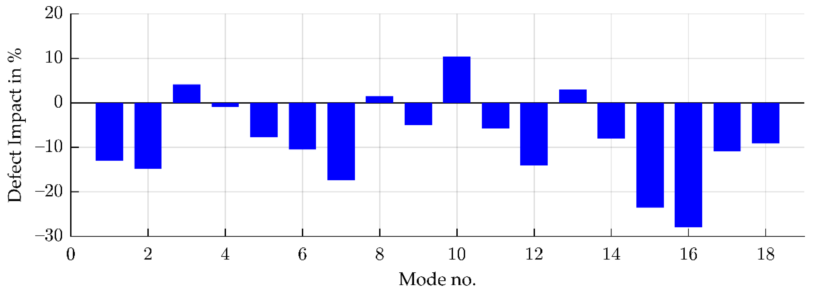 Applsci 12 07648 g006