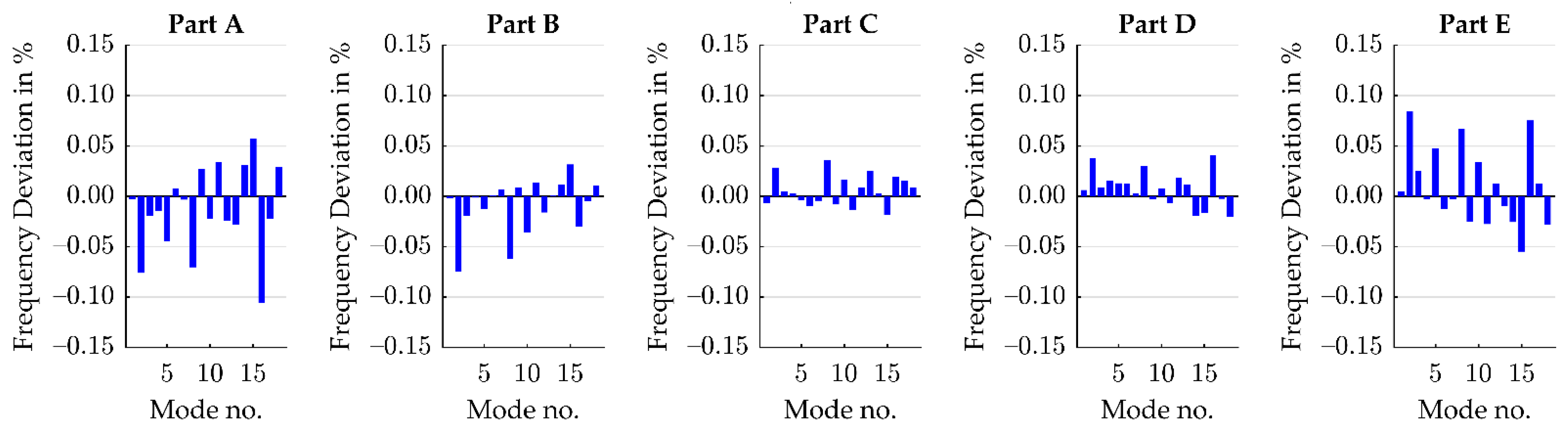 Applsci 12 07648 g009