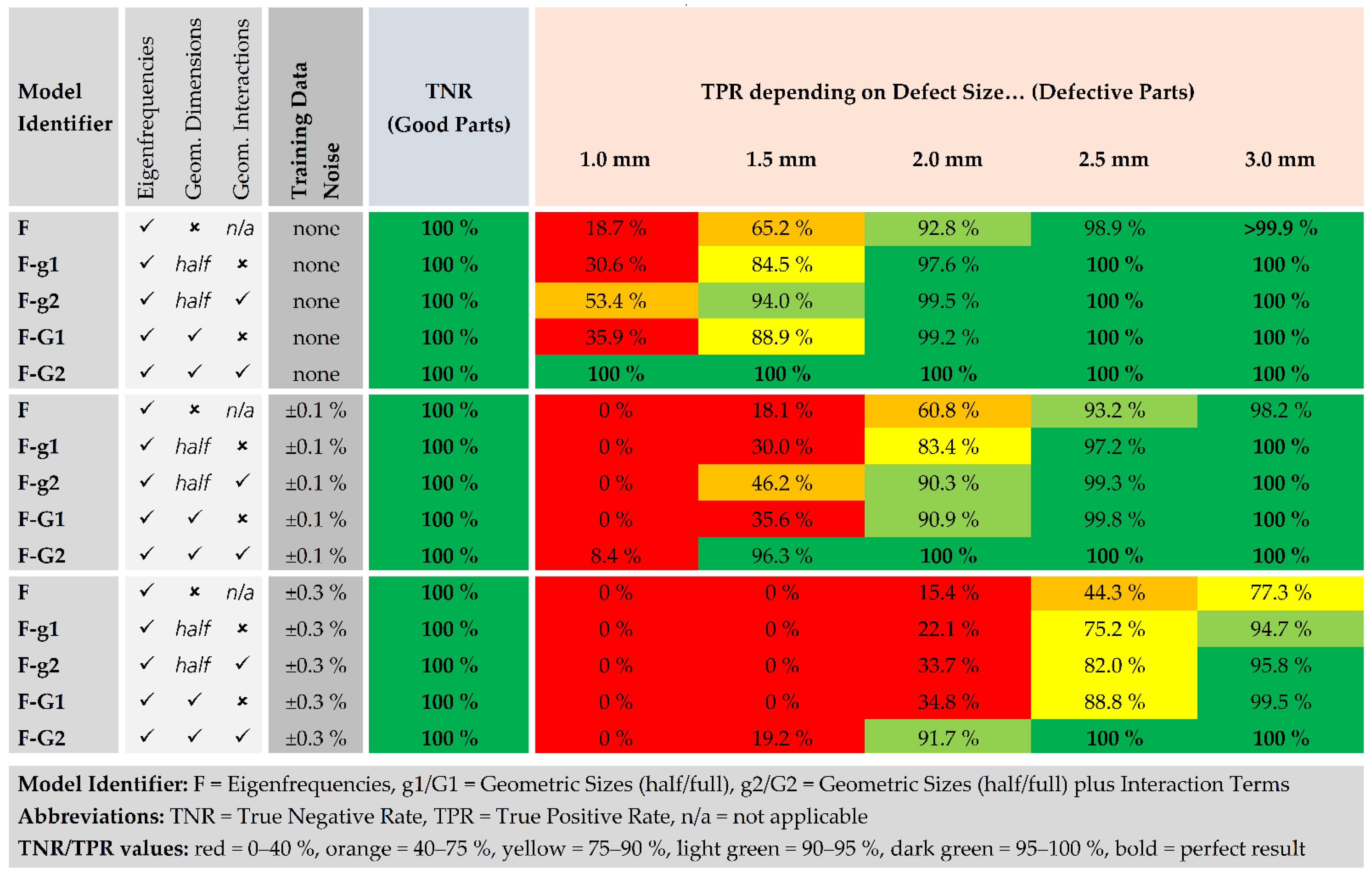 Applsci 12 07648 g012