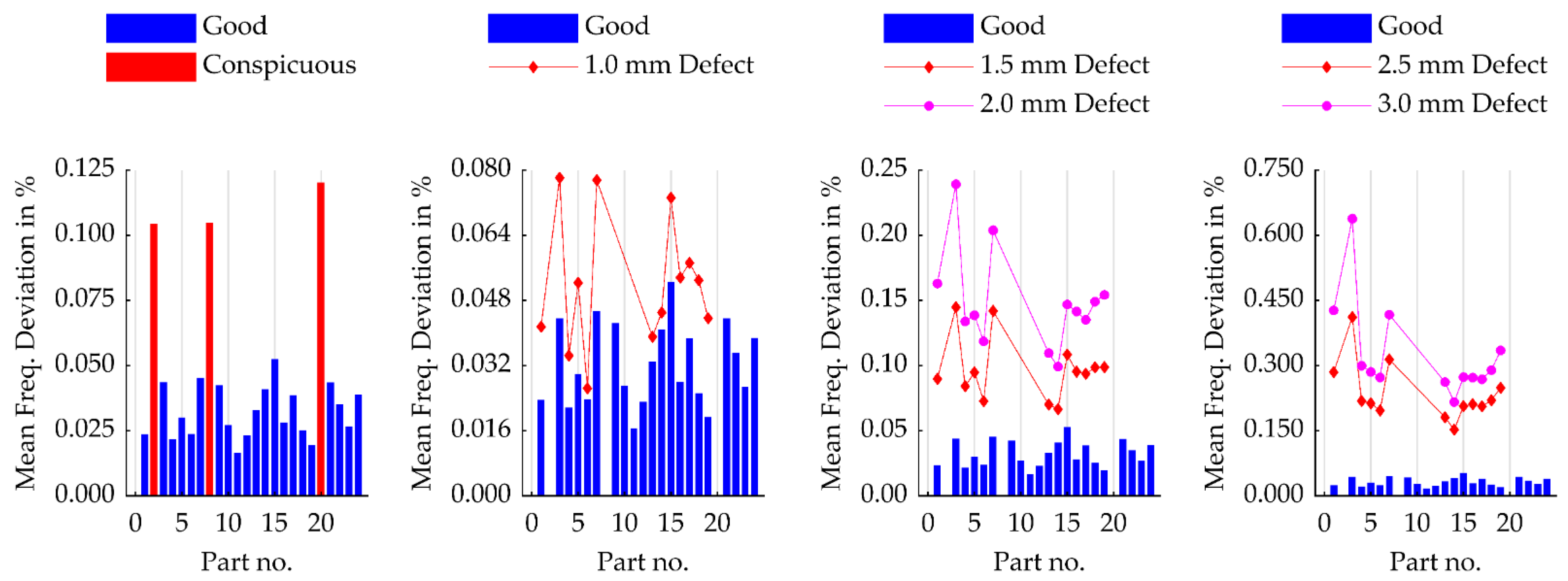 Applsci 12 07648 g013