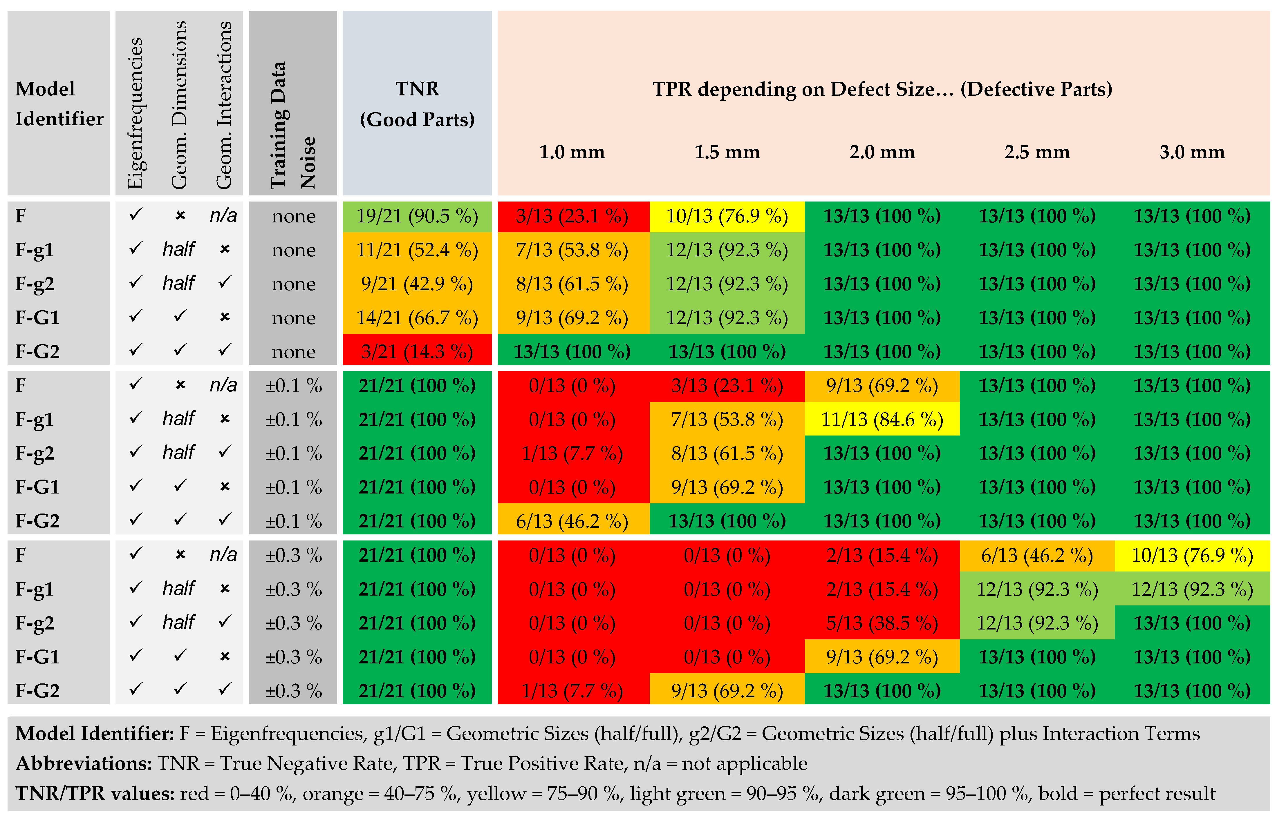 Applsci 12 07648 g014